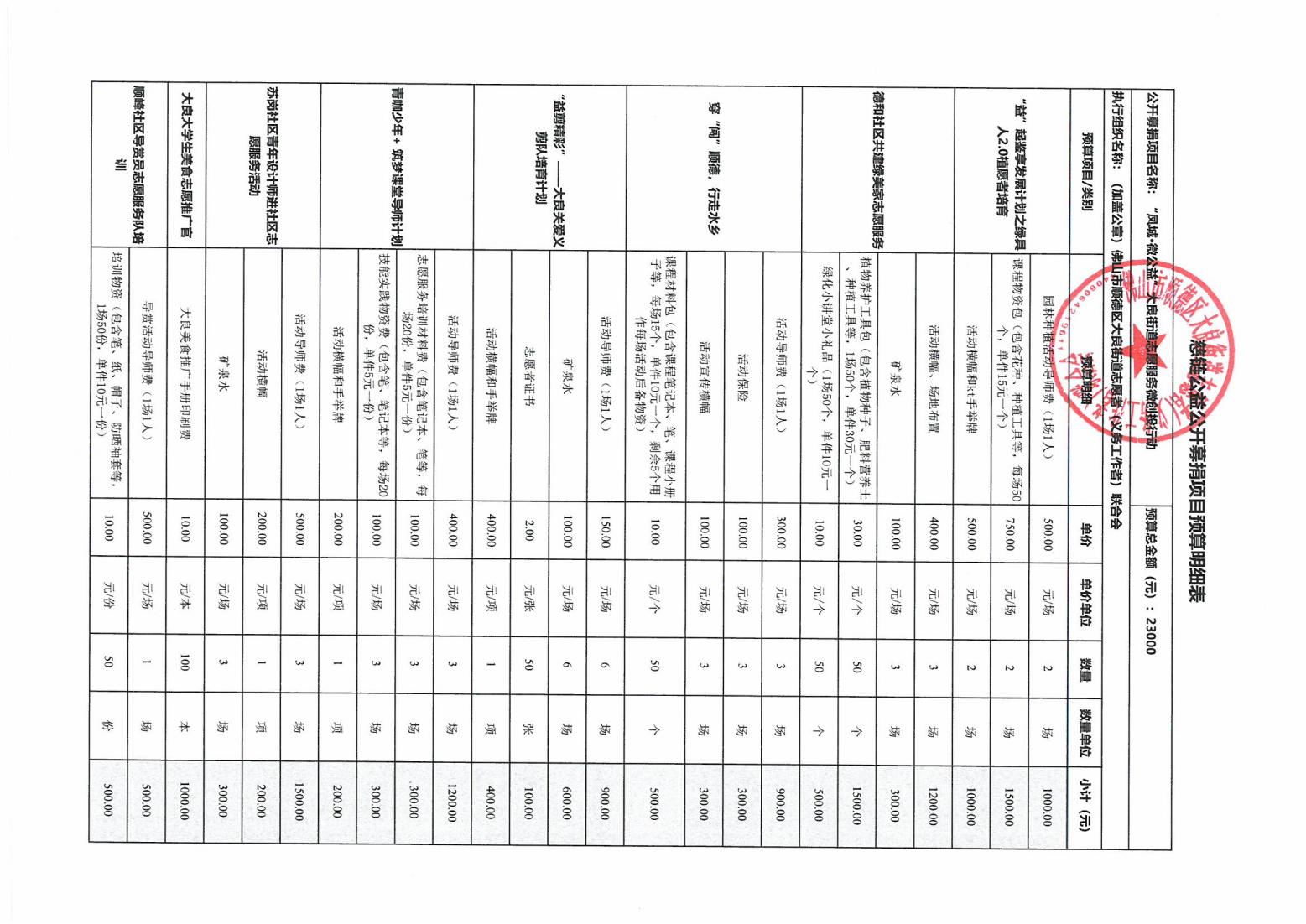 3、（审核稿）慈链公益公开募捐项目预算明细表（2023年12月版）_00(1).jpg