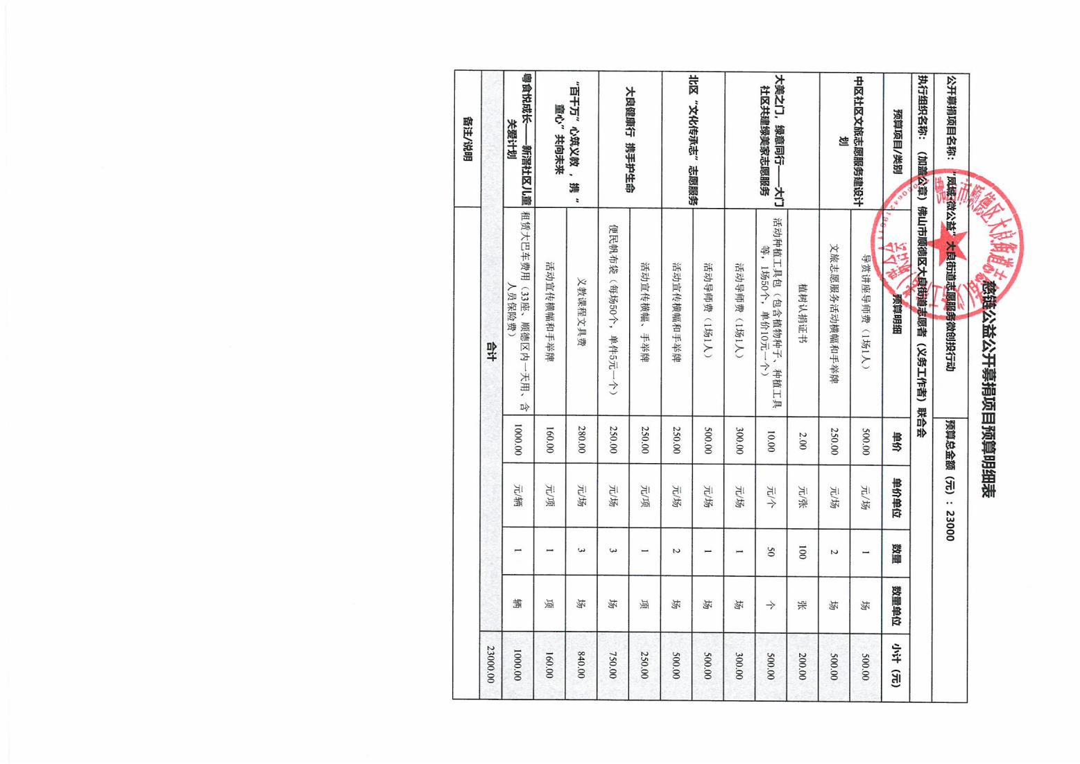1713154768860146.jpg 3、(审核稿)慈链公益公开募捐项目预算明细表(2023年12月版)_01(1).jpg
