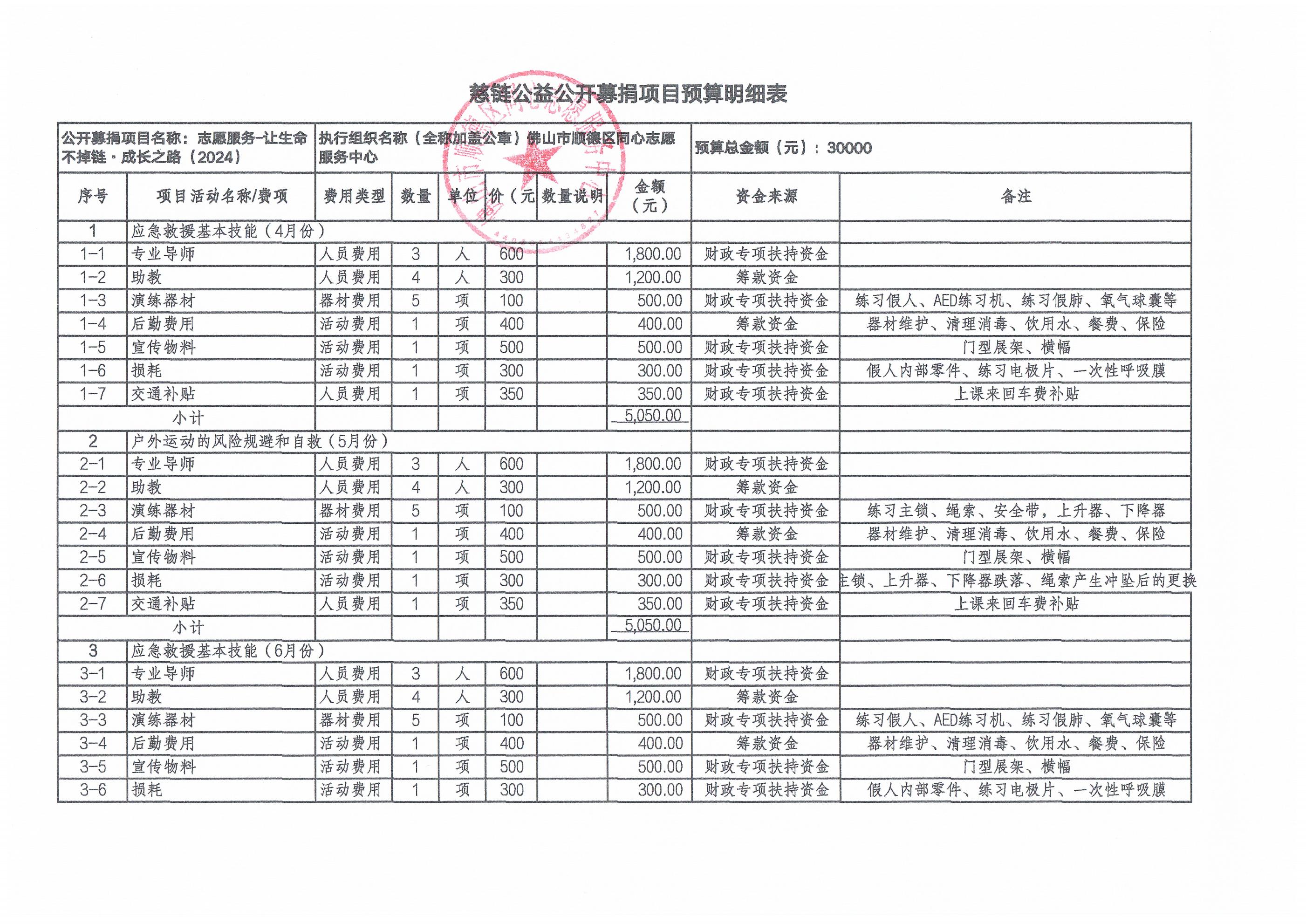 1713176453545841.jpg 慈链公益公开募捐项目预算明细表_00.jpg