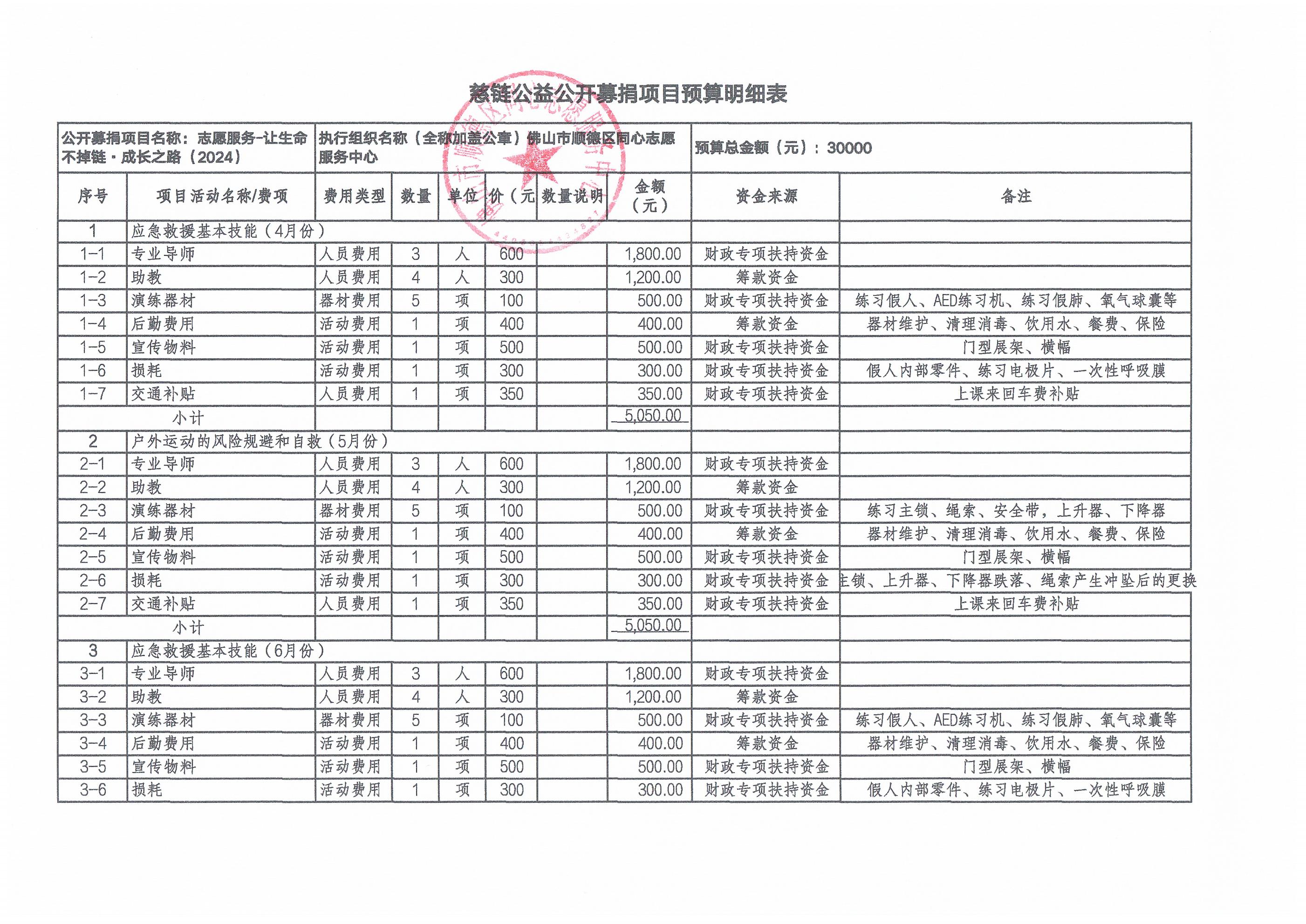 慈链公益公开募捐项目预算明细表_00.jpg