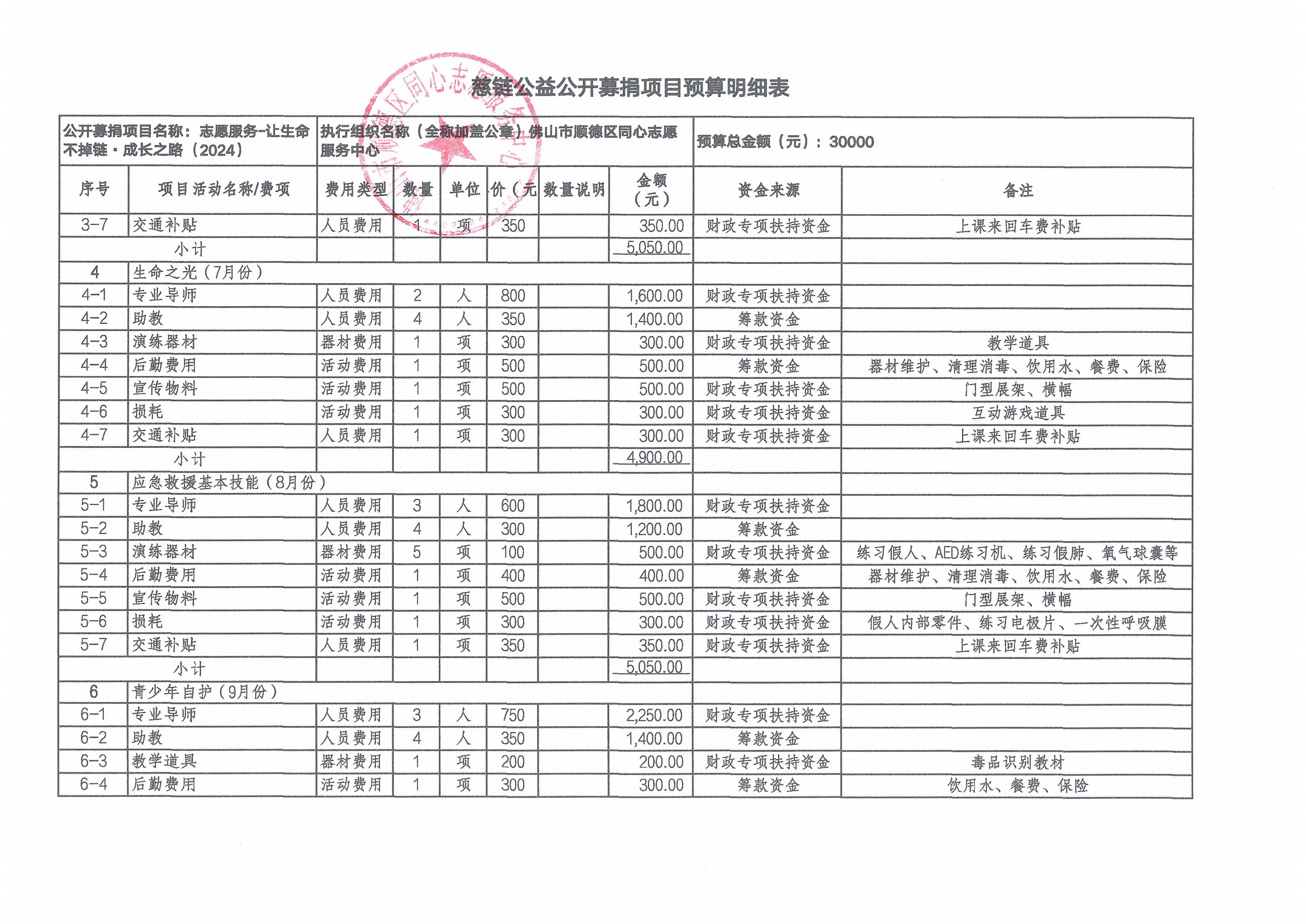 1713176458895629.jpg 慈链公益公开募捐项目预算明细表_01.jpg