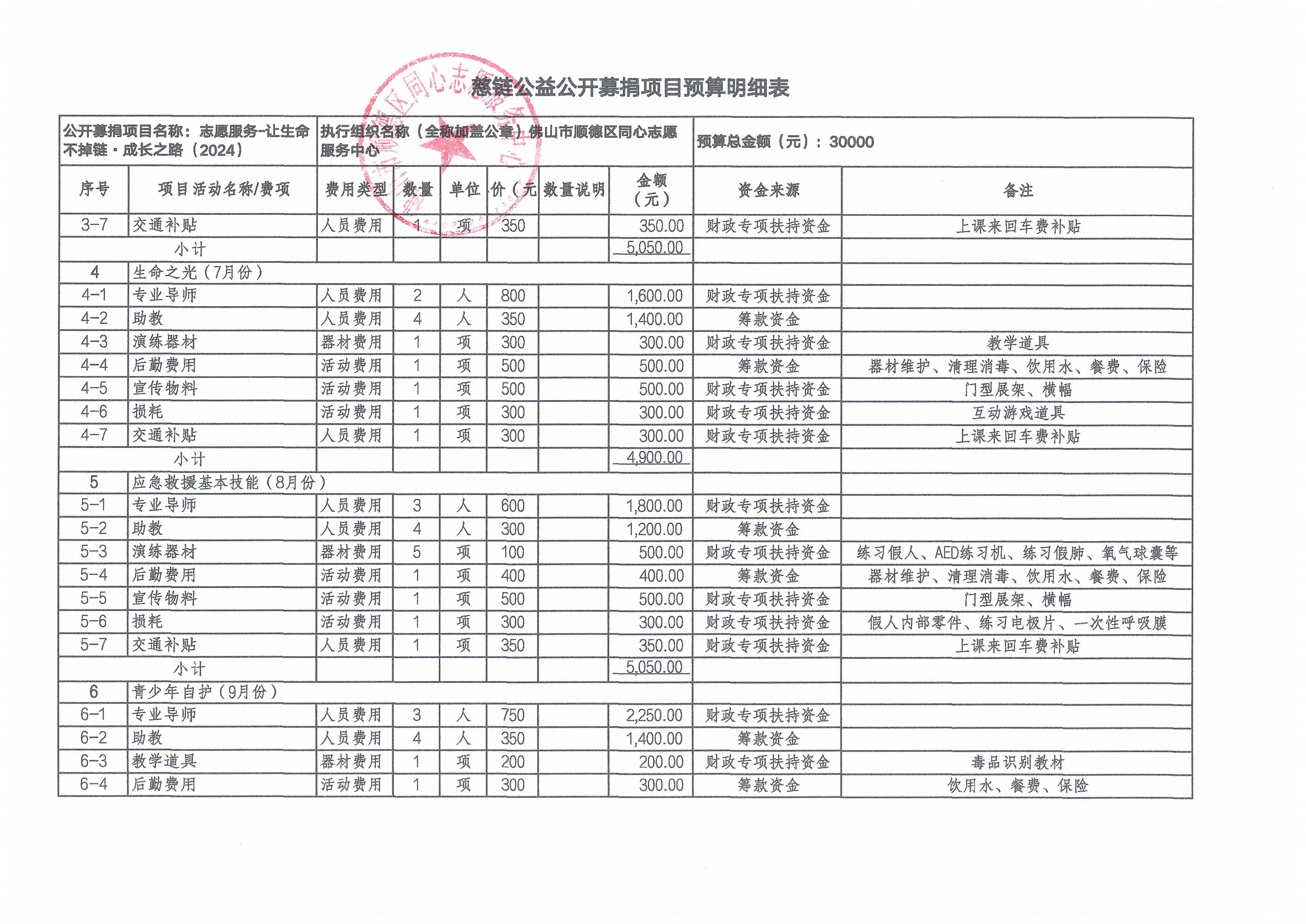 慈链公益公开募捐项目预算明细表_01.jpg