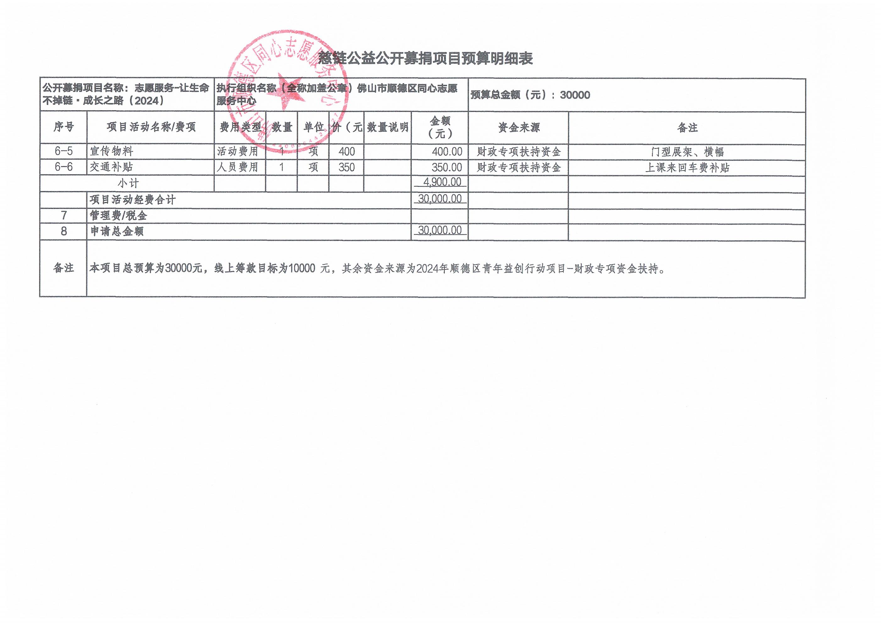 1713176484626849.jpg 慈链公益公开募捐项目预算明细表_02.jpg