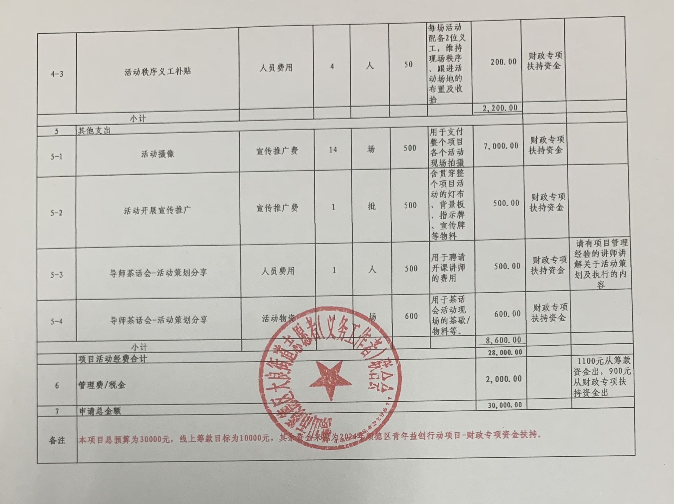 1713345720433379.jpg 项自预算明细表2.jpg