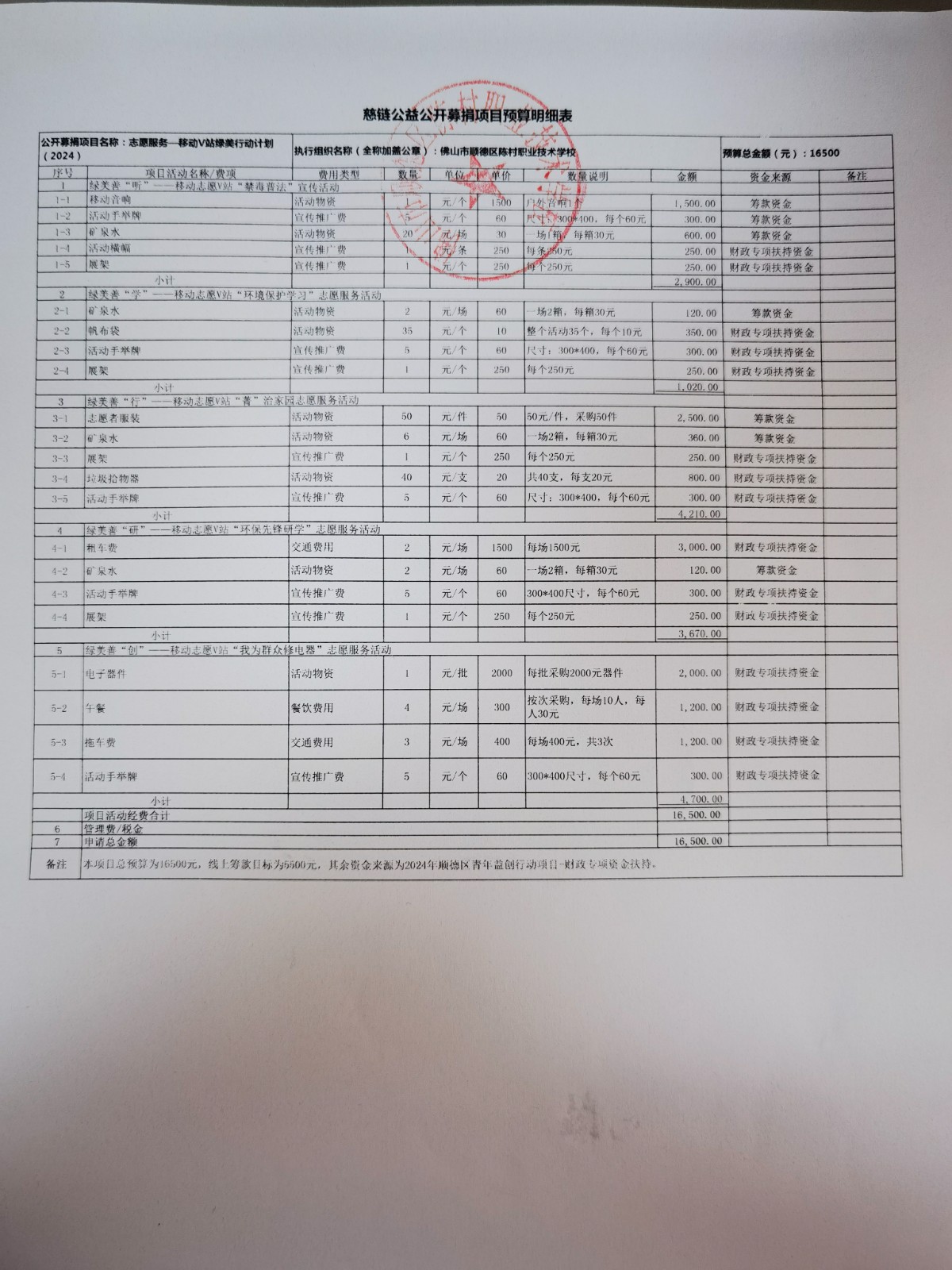 1713364683226800.jpg 【盖章版】预算明细表.jpg