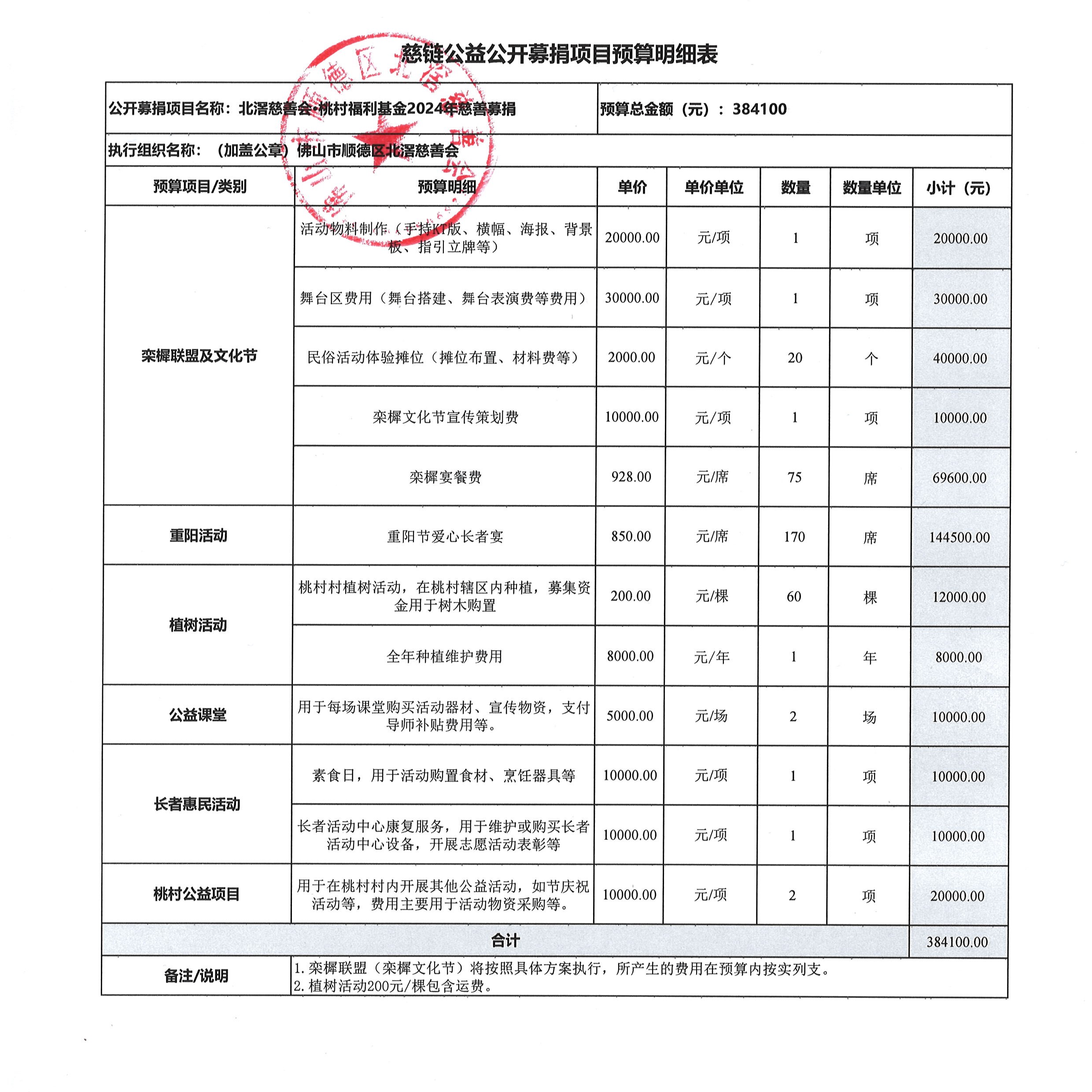 1714467647680053.jpg 桃村慈链预算表(加上栾樨宴).jpg