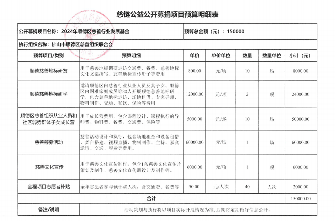 1716348504740892.png 预算表.png