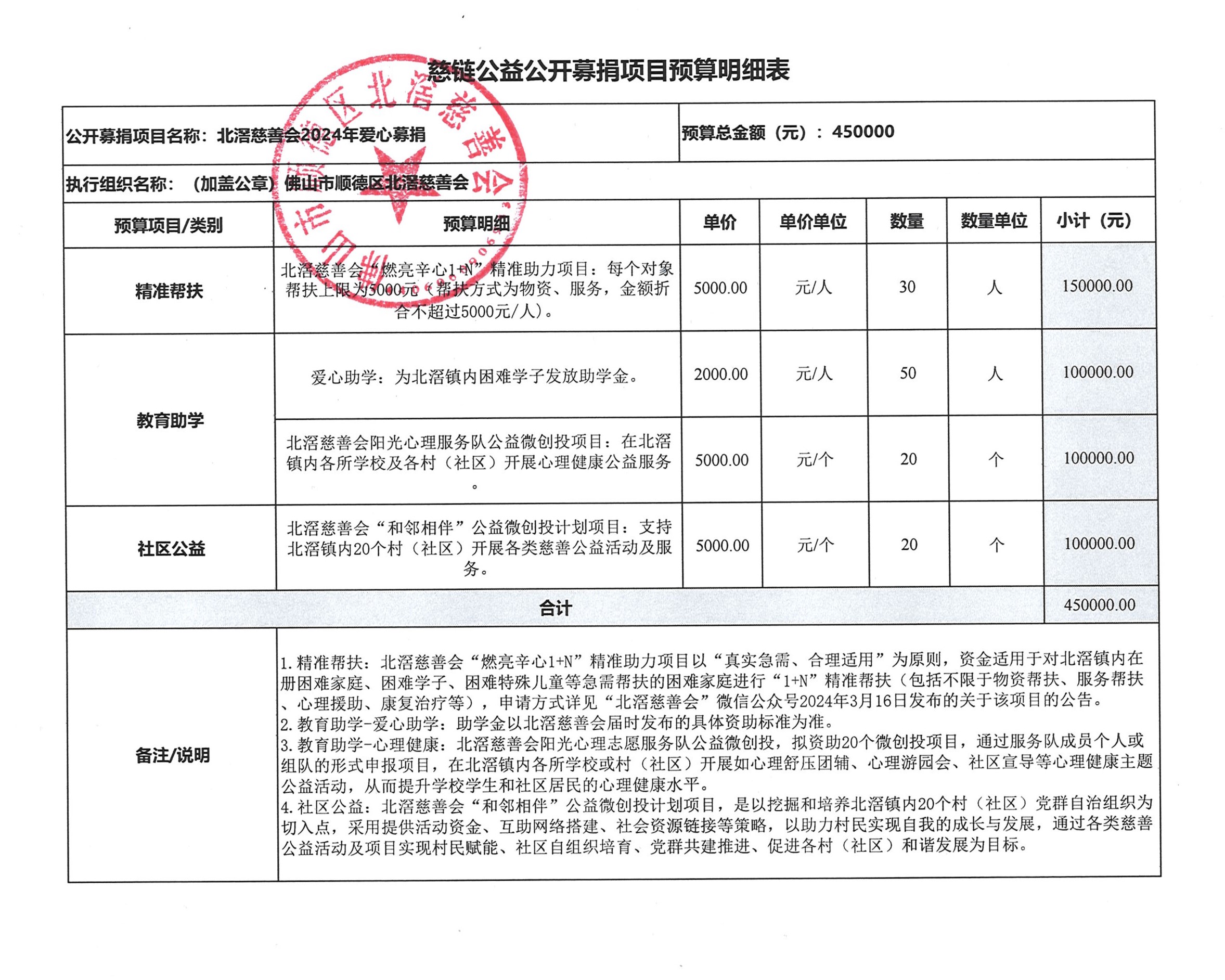 1716858745377785.jpg 慈善会爱心募捐慈联预算表(项目筹款).jpg