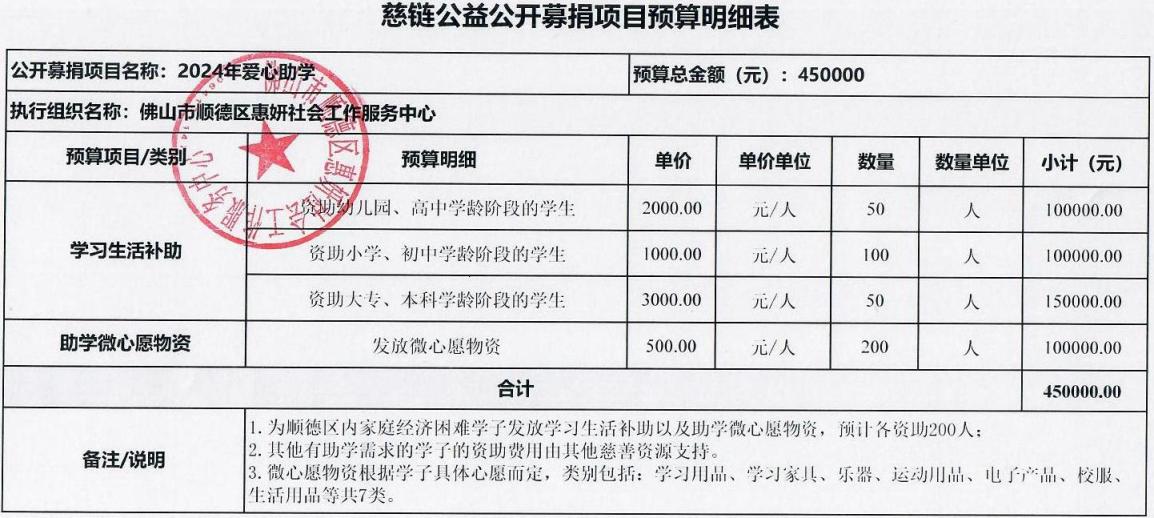 1717034184916024.jpg 慈链公益公开募捐项目预算明细表.jpg