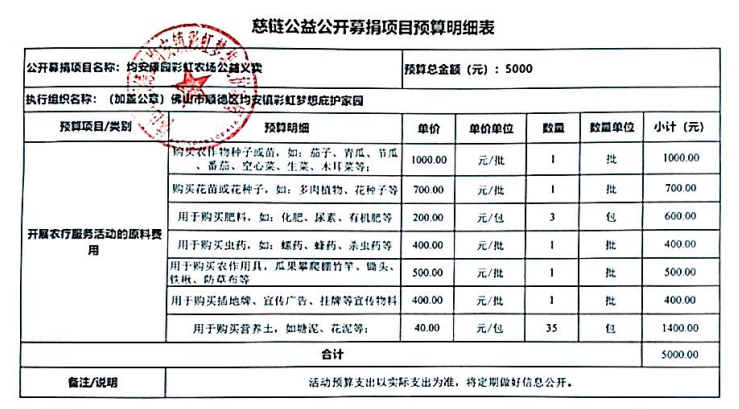 1717754080440238.png 预算明细截图上传.png
