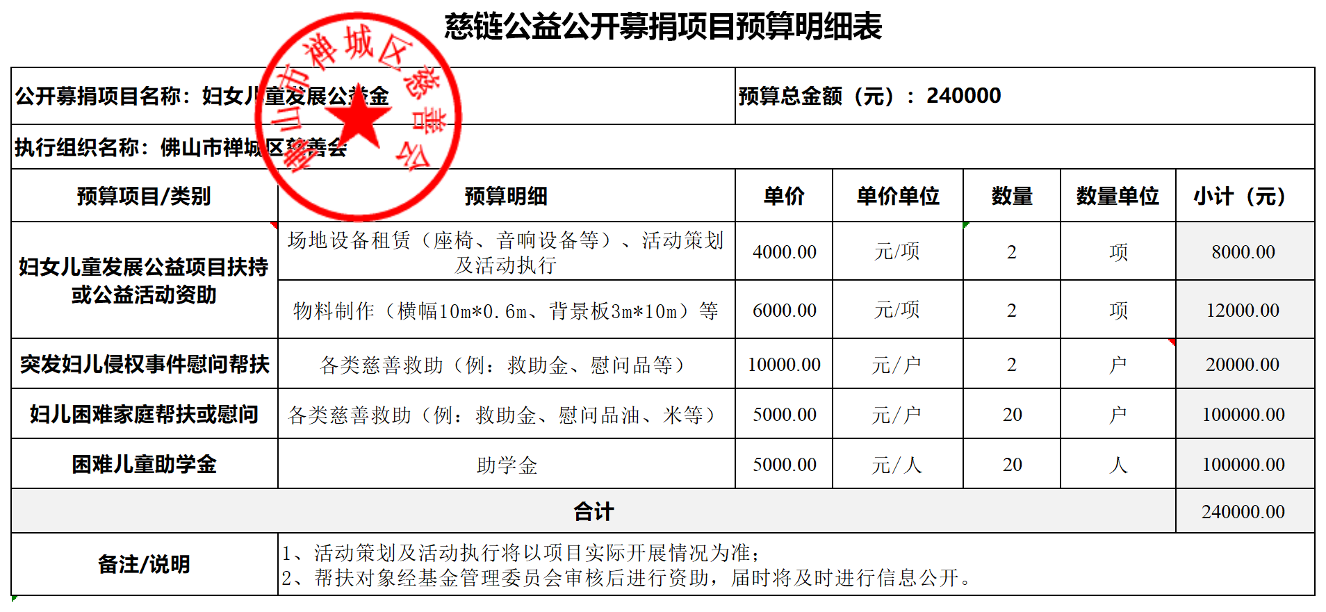 1719901246588705.png 慈链公益公开募捐项目预算明细表(妇女儿童发展公益金)(1).png