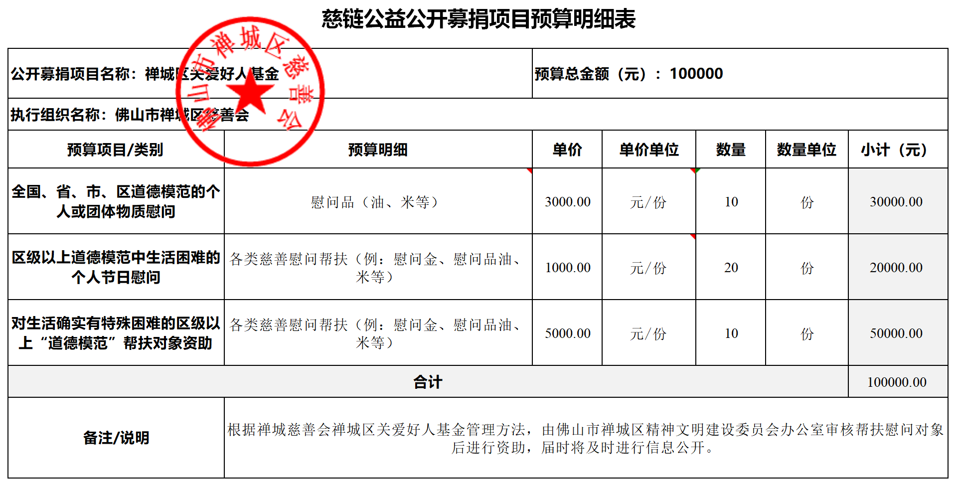 1719972101132571.png 慈链公益公开募捐项目预算明细表(关爱好人基金)(确稿).png
