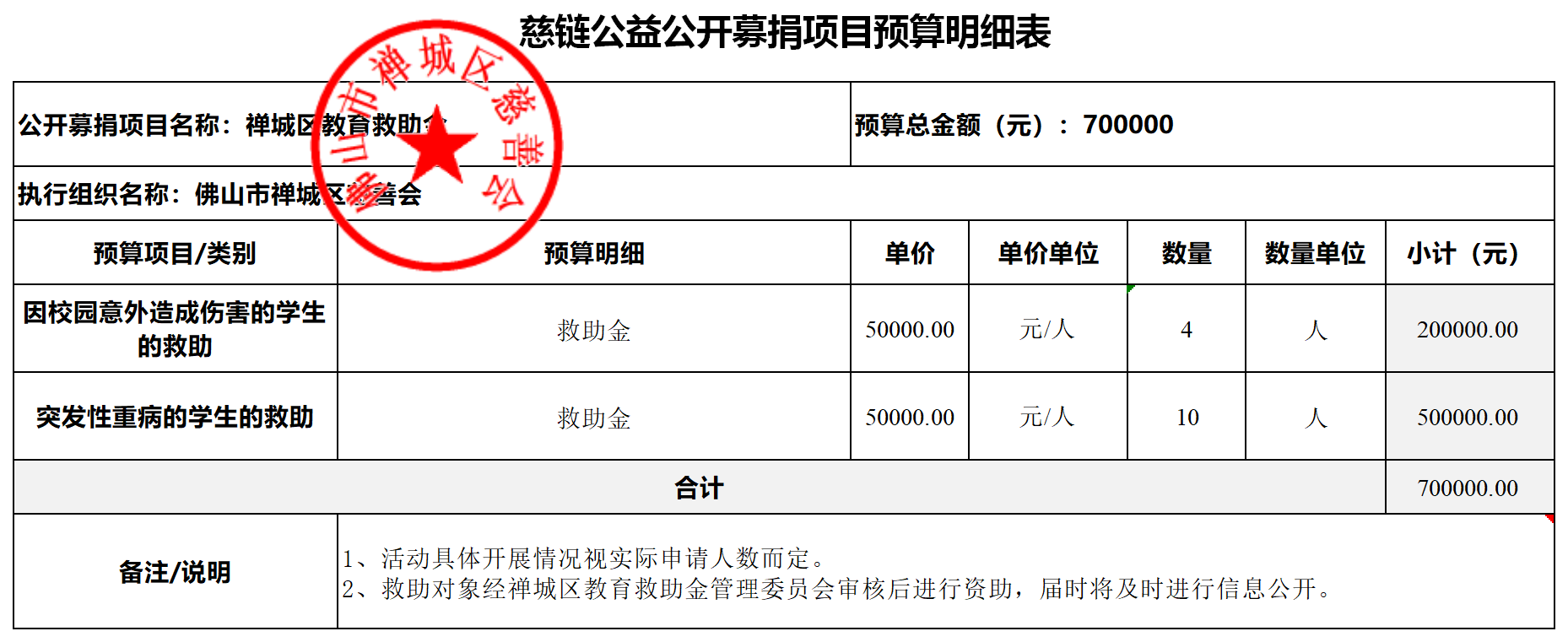1719974497597022.png 慈链公益公开募捐项目预算明细表(禅城区教育救助金)(确稿).png