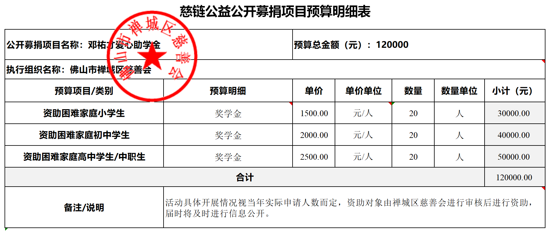 1720493630943134.png 慈链公益公开募捐项目预算明细表(邓祐才爱心助学金)定稿.png