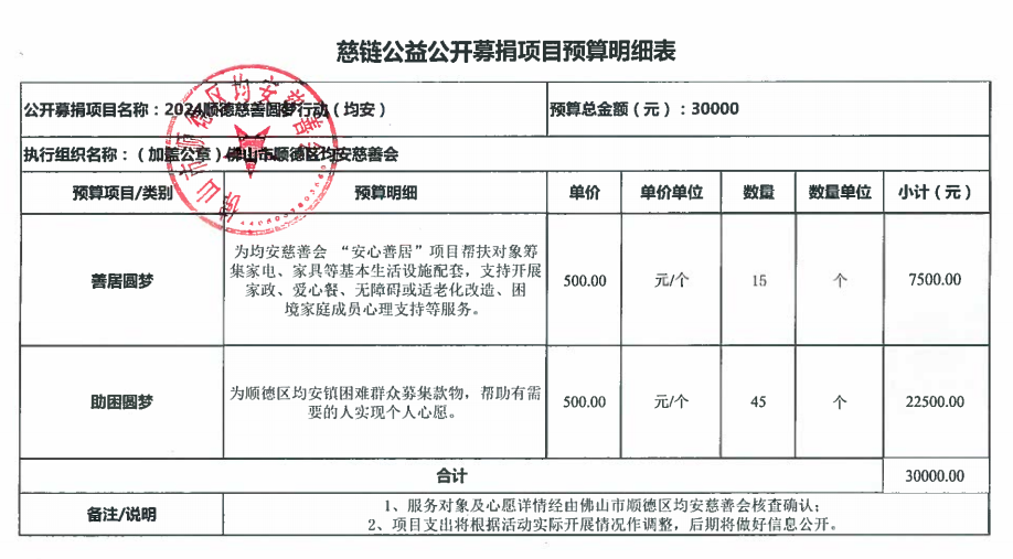 1722932949925078.png 预算截图.png