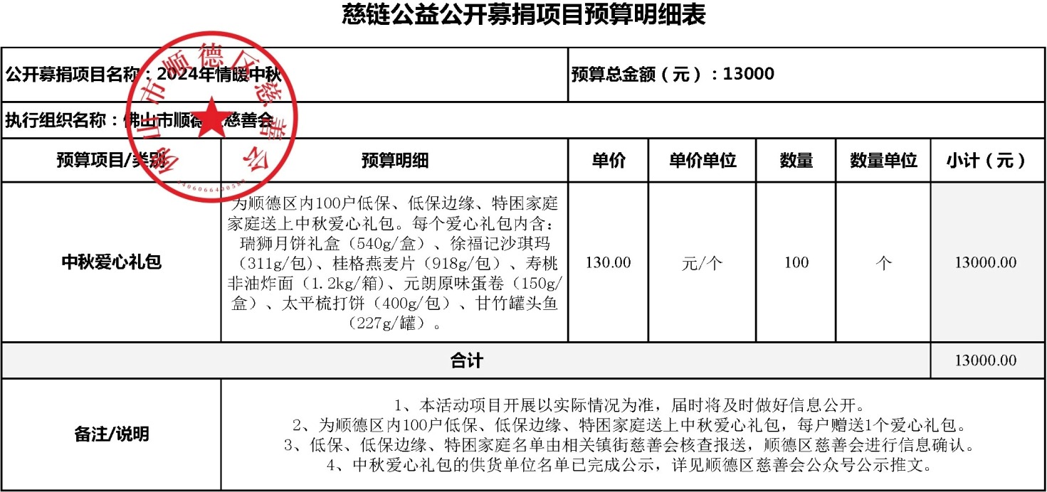 1724749789985447.jpg 2、慈链公益公开募捐项目预算明细表(2024年情暖中秋)826修改2.jpg