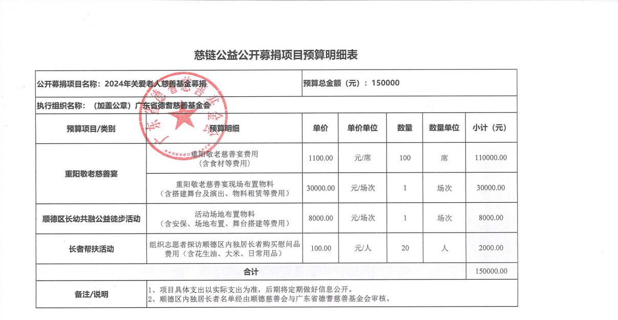 1726815074265747.png 项目预算.png