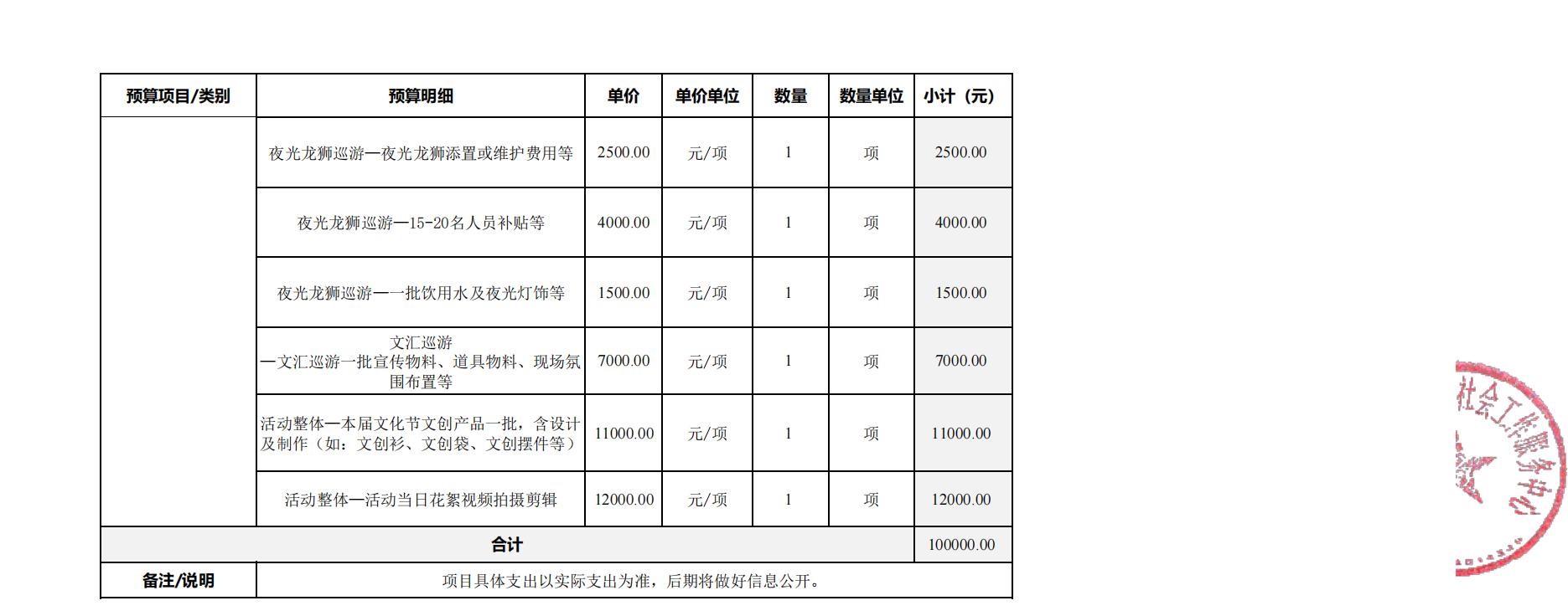 2_（审核稿）【北滘林头文化节】慈链公益公开募捐项目预算明细表（2023年12月版） - 改(1)(1)(1)_03.jpg