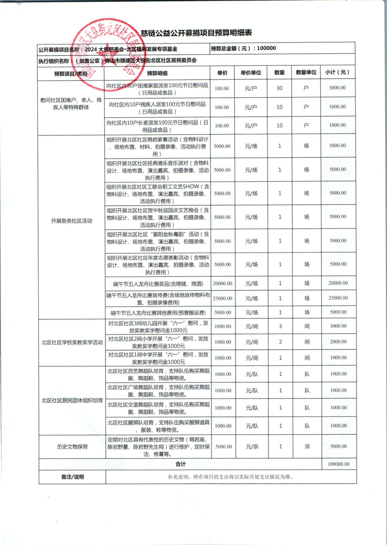 变更前：慈链公益公开募捐项目预算明细表_00.png