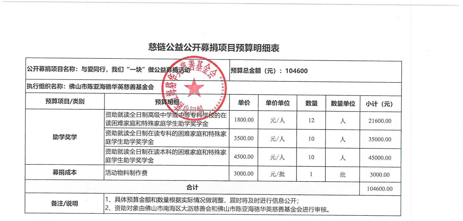 1729759081616900.jpg 慈链公益预算明细表(盖公章)_00.jpg