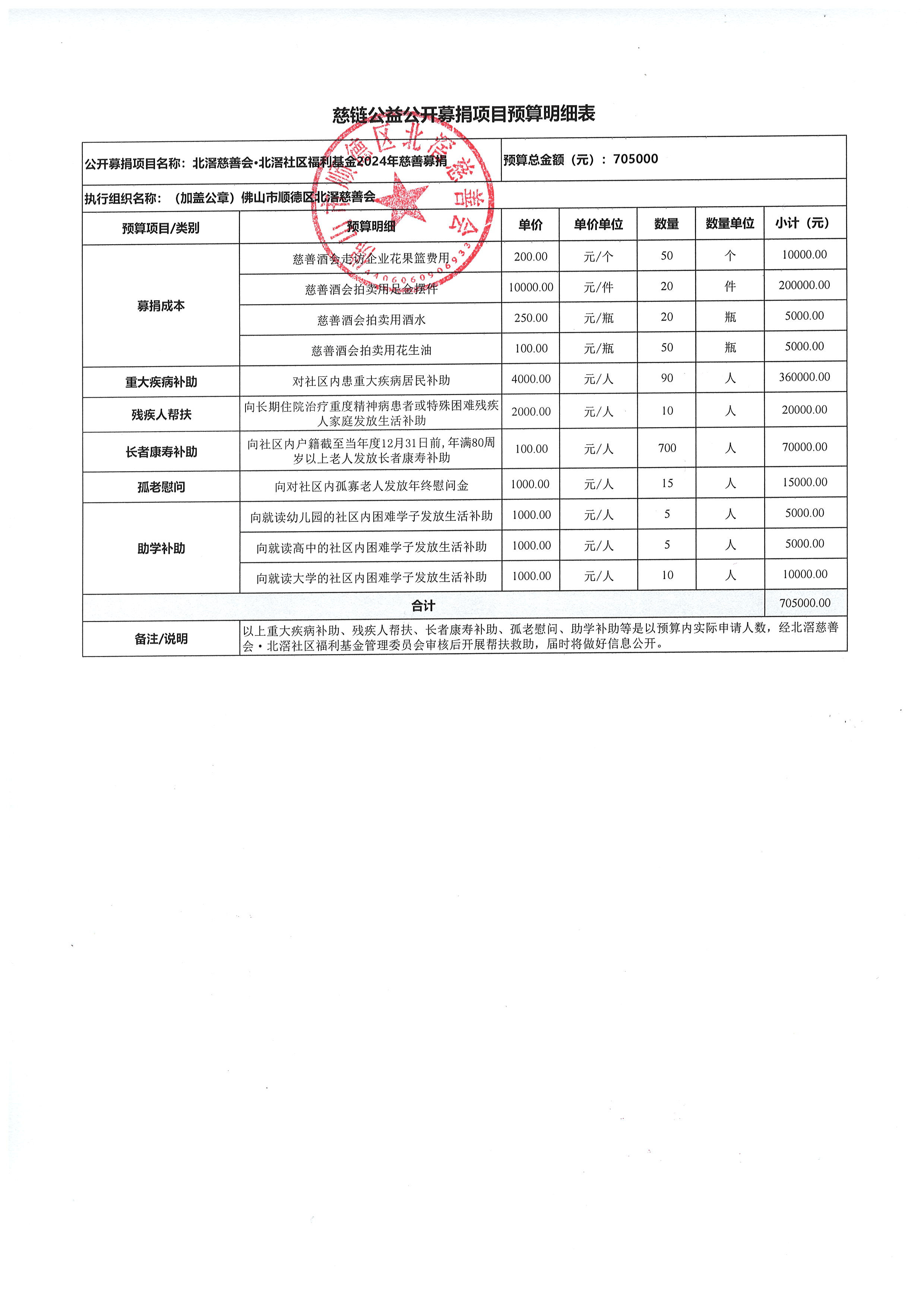 1729826741494122.jpg 关于北滘慈善会·北滘社区福利基金慈善募捐的变更说明及信息公开003.jpg