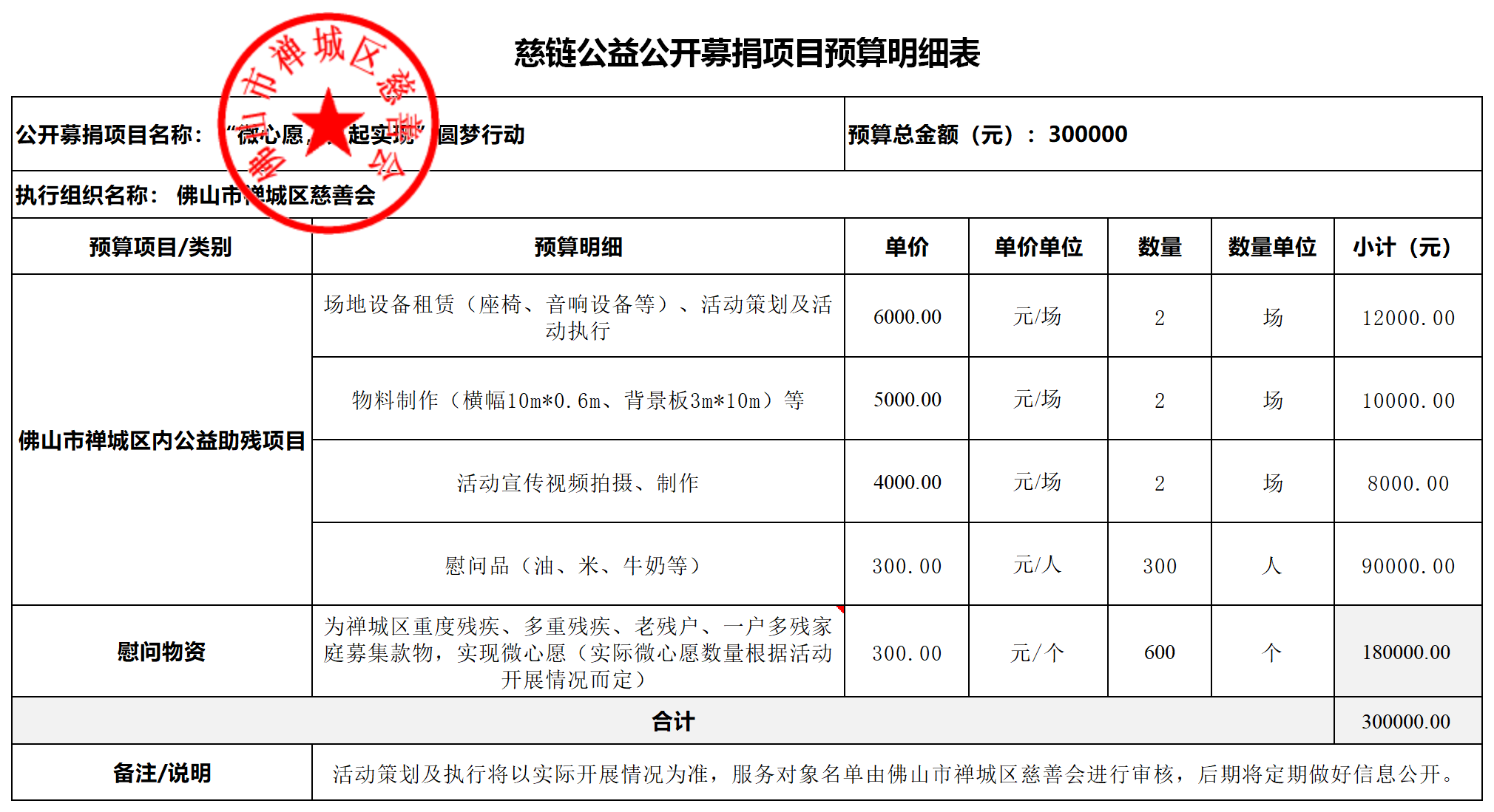 1730345173580109.png 2、(审核稿)“微心愿,义起实现”圆梦行动.png