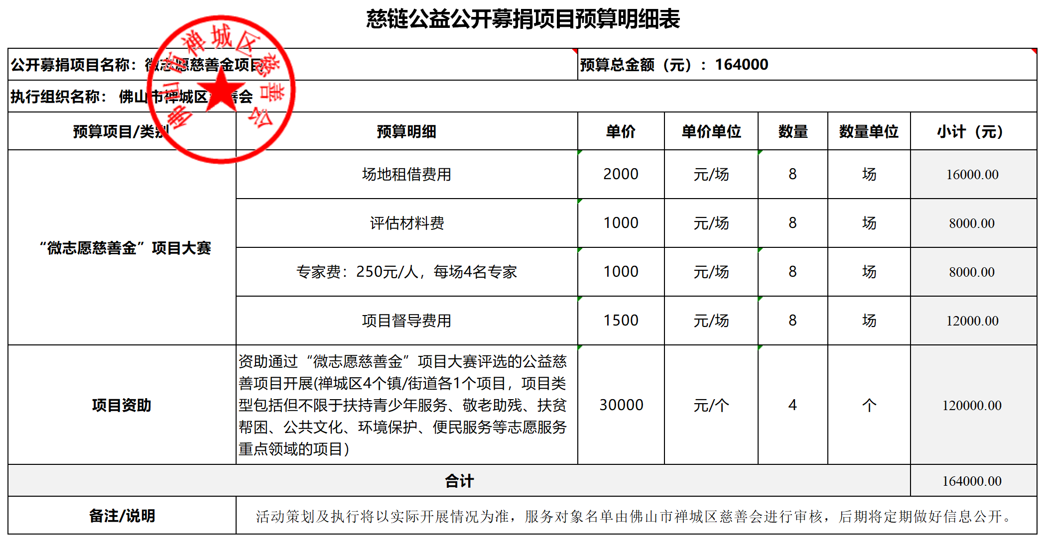 1730346077765063.png 2、(审核稿)微志愿慈善金项目.png