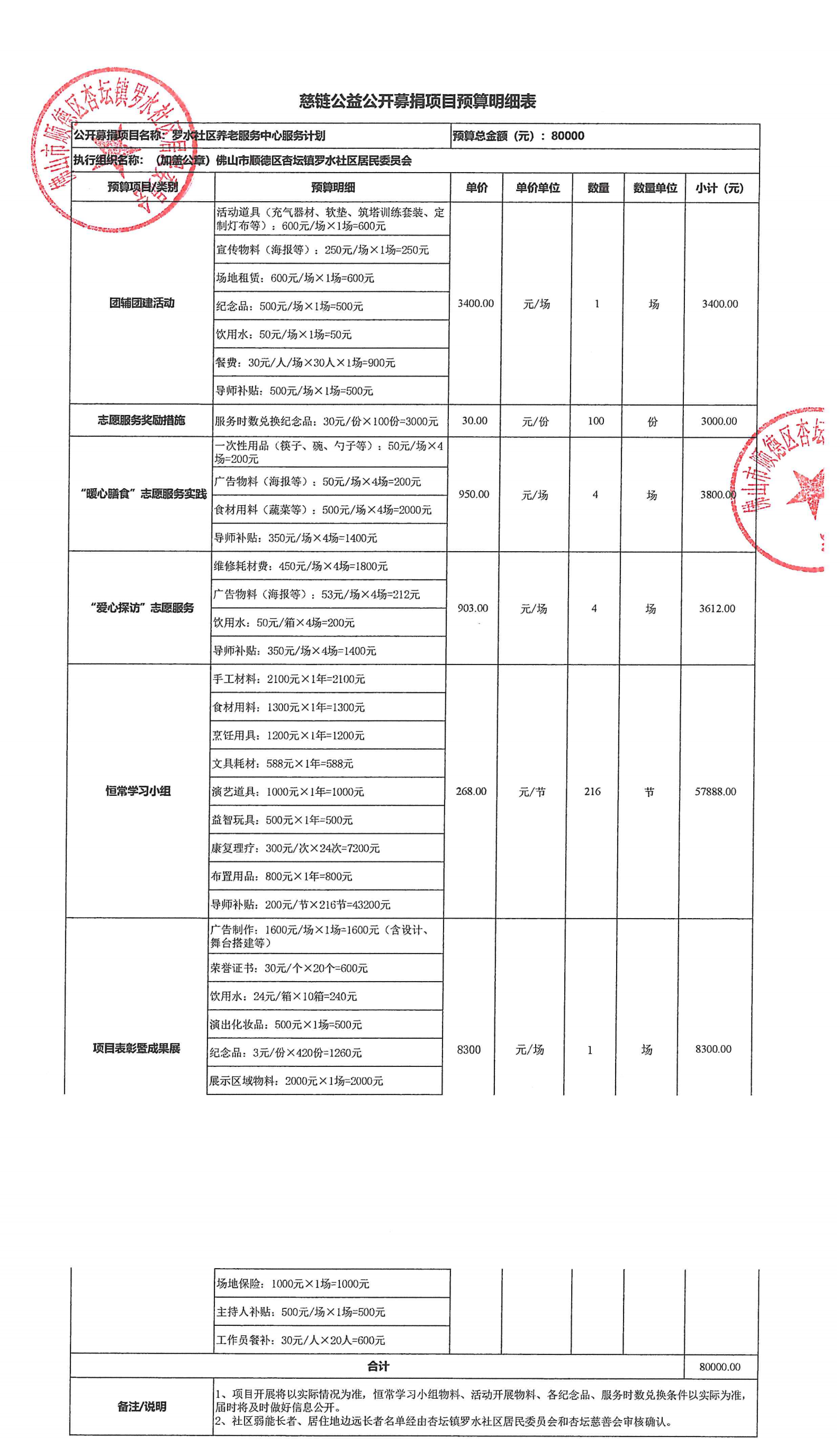 1732161663488590.png 4、慈链公益公开募捐项目预算明细表(罗水社区)_00.png