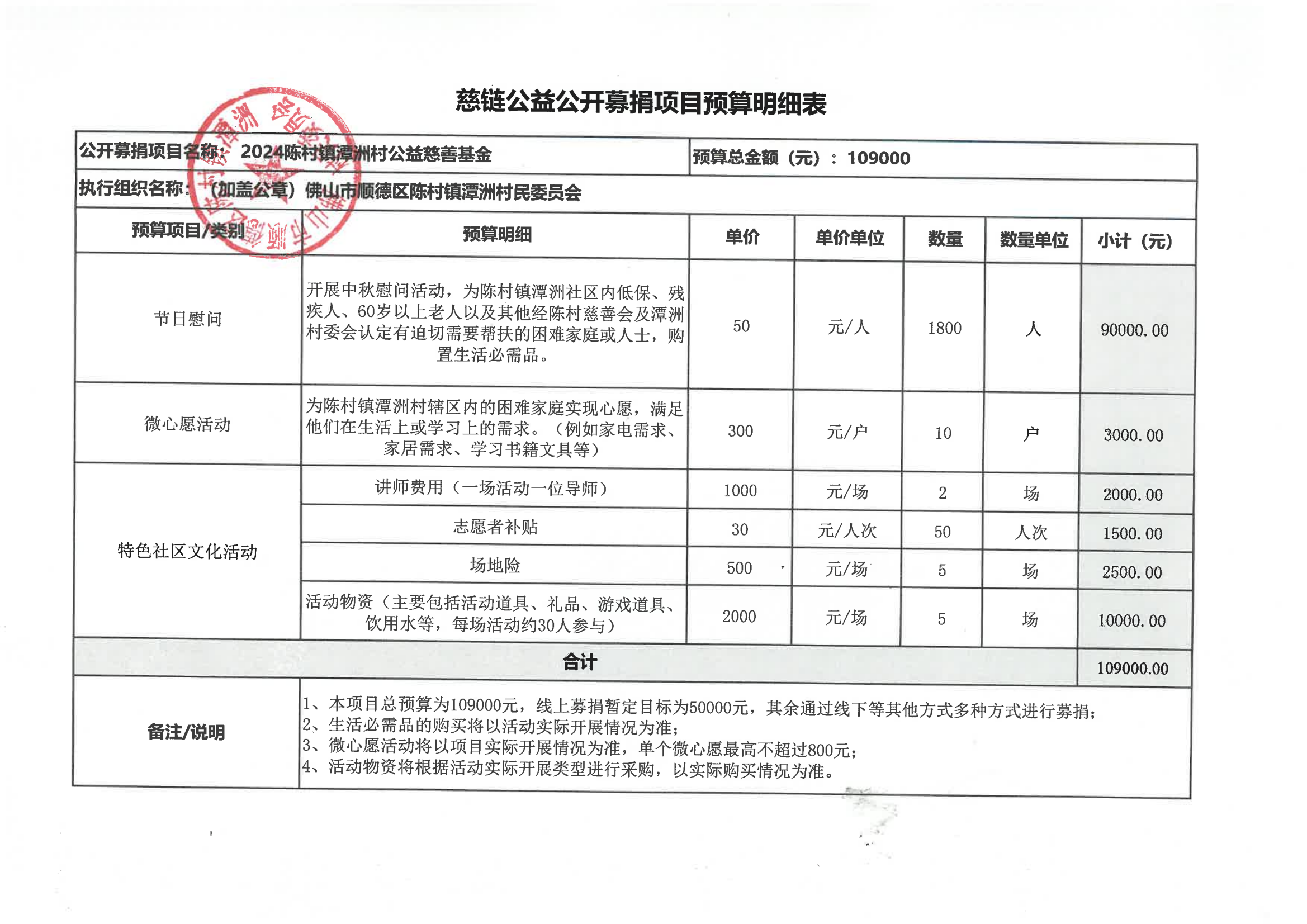 附件1：2024年慈链明细_00.png