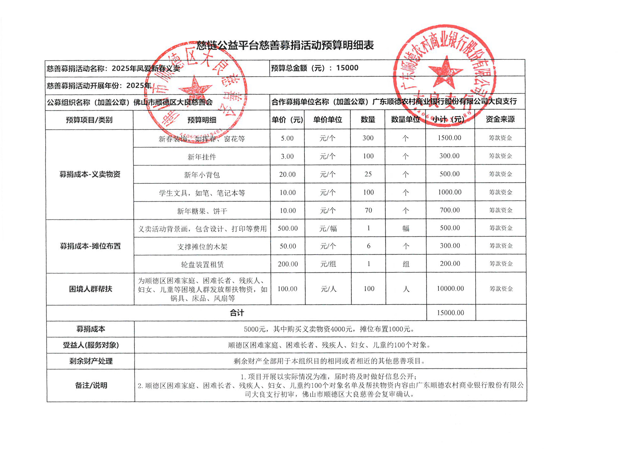1736493612189709.jpg 【农商行大良支行】慈链公益平台慈善募捐活动预算明细表.jpg