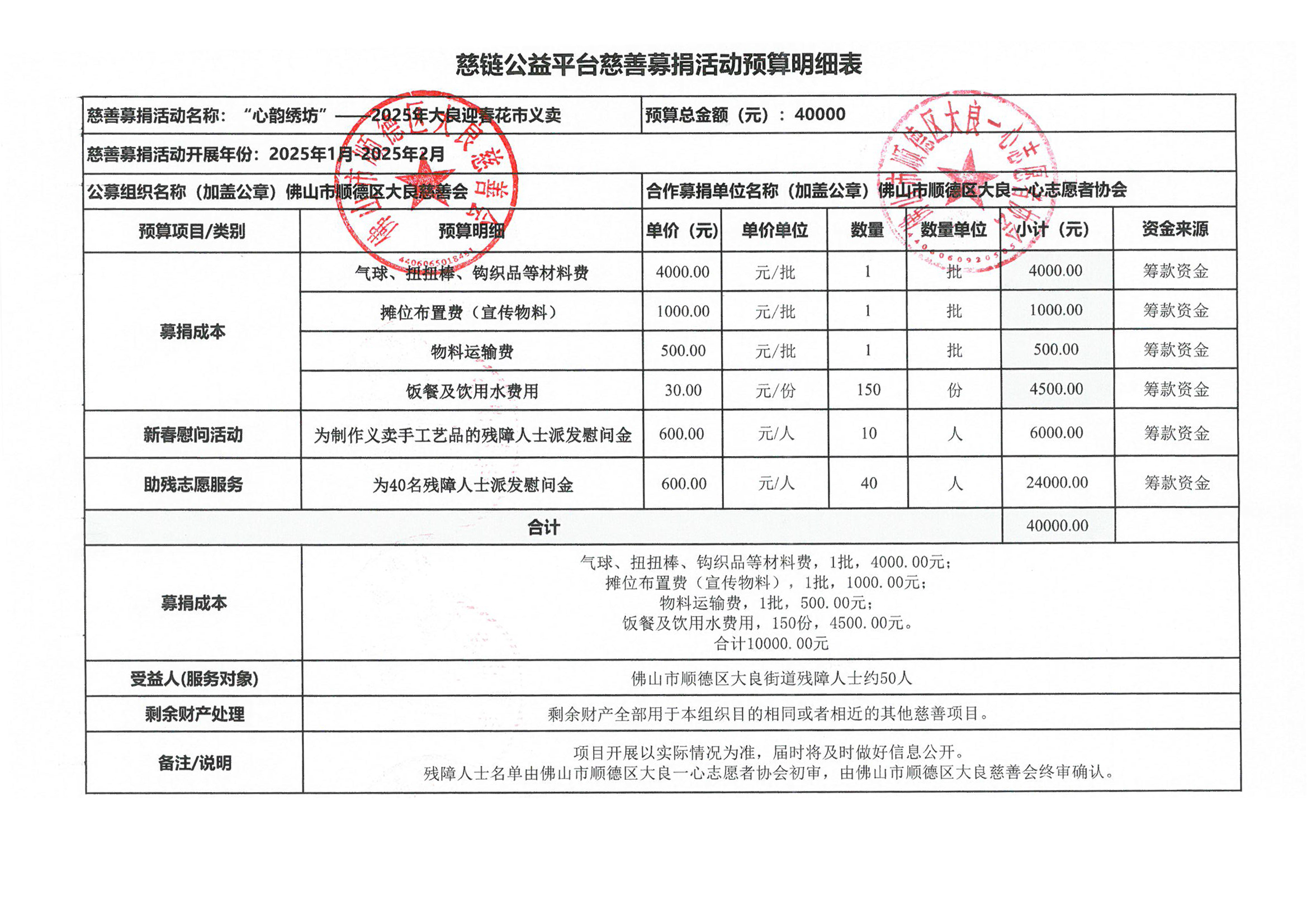 1737082847168982.jpg 【一心】慈链公益平台慈善募捐活动预算明细表2.0.jpg