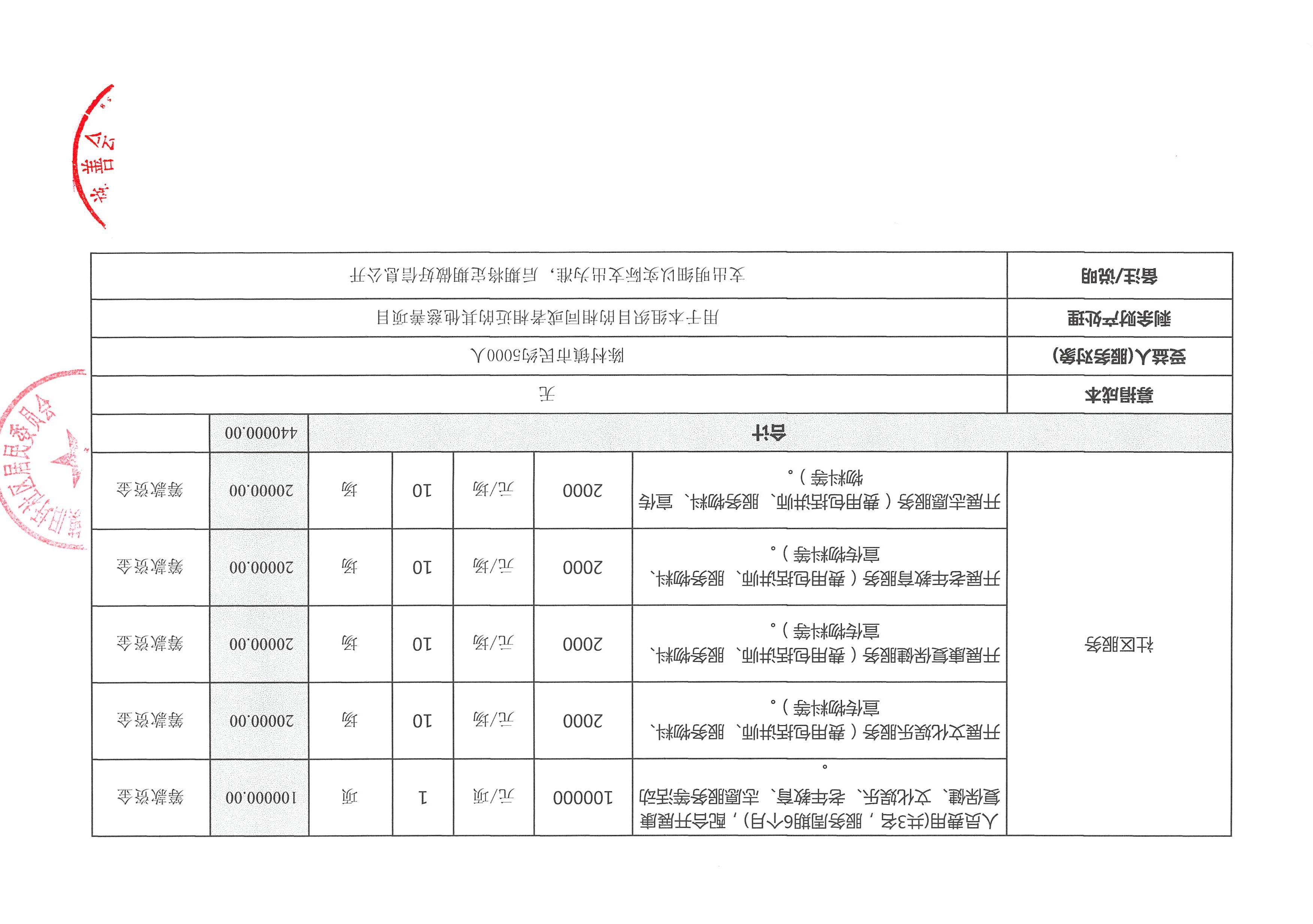 1737447408706699.jpg 2025年旧圩社区慈善综合体项目预算表2.jpg