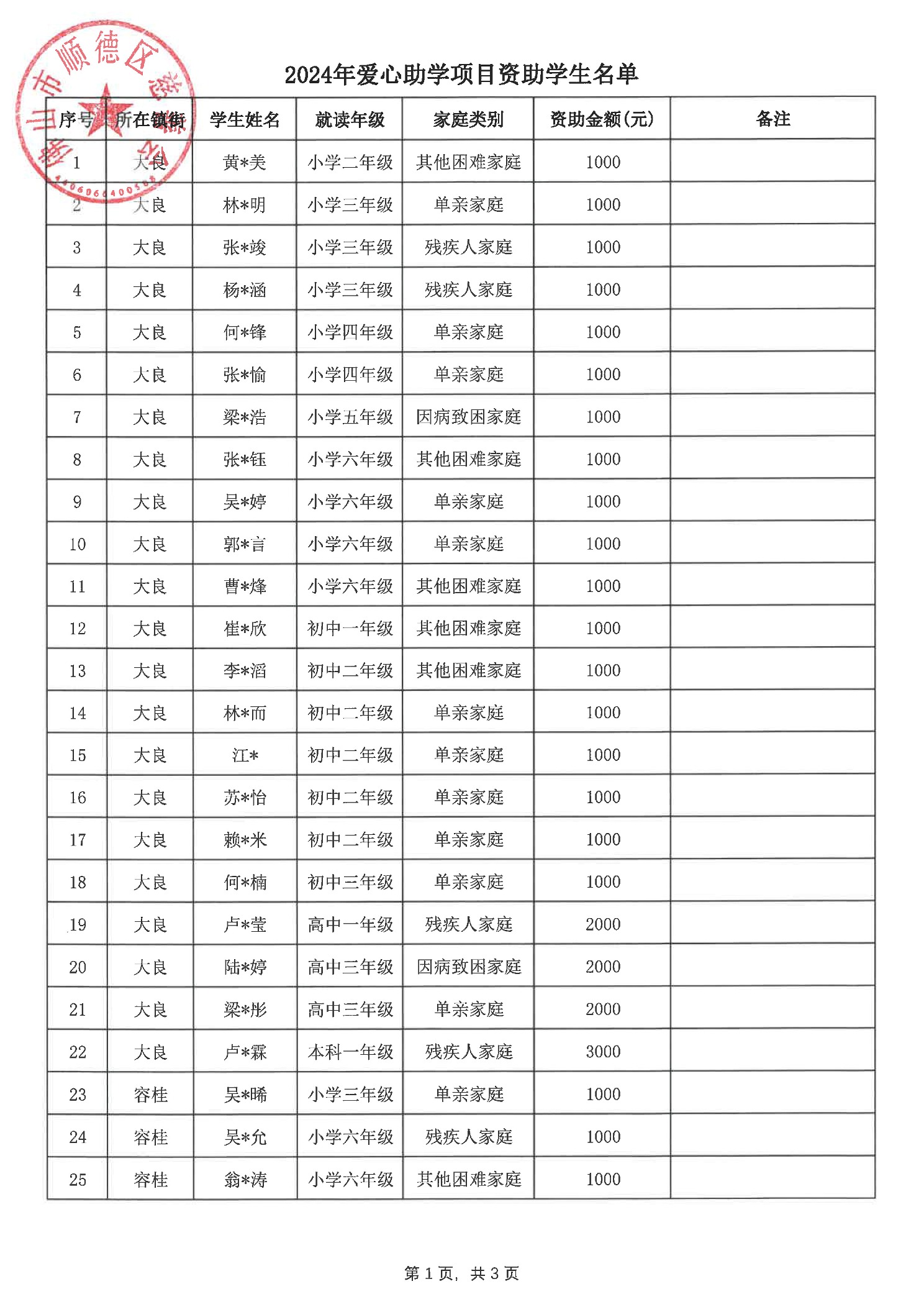 2024爱心助学资助学生名单_页面_3.jpg
