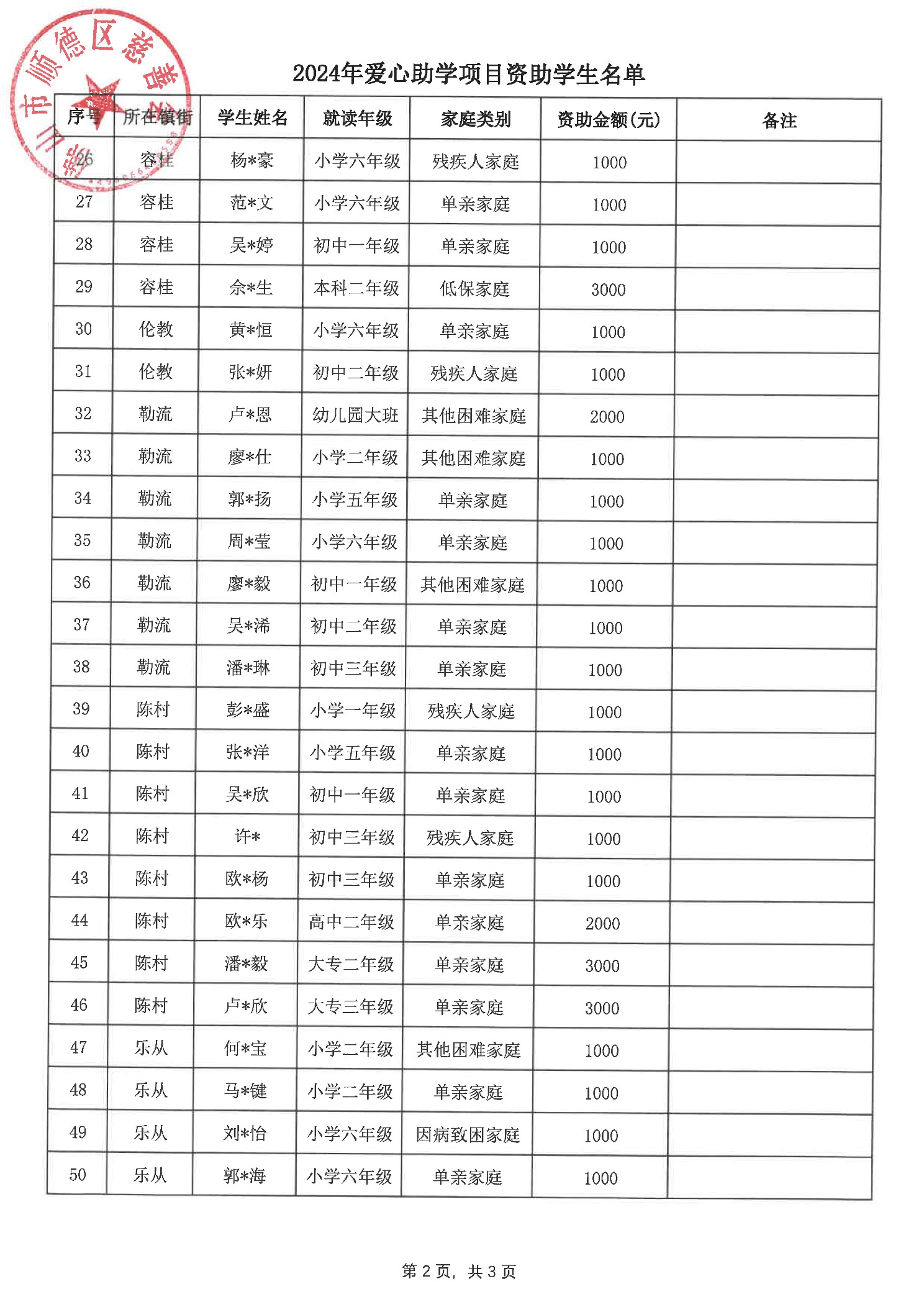 2024爱心助学资助学生名单_页面_2.jpg