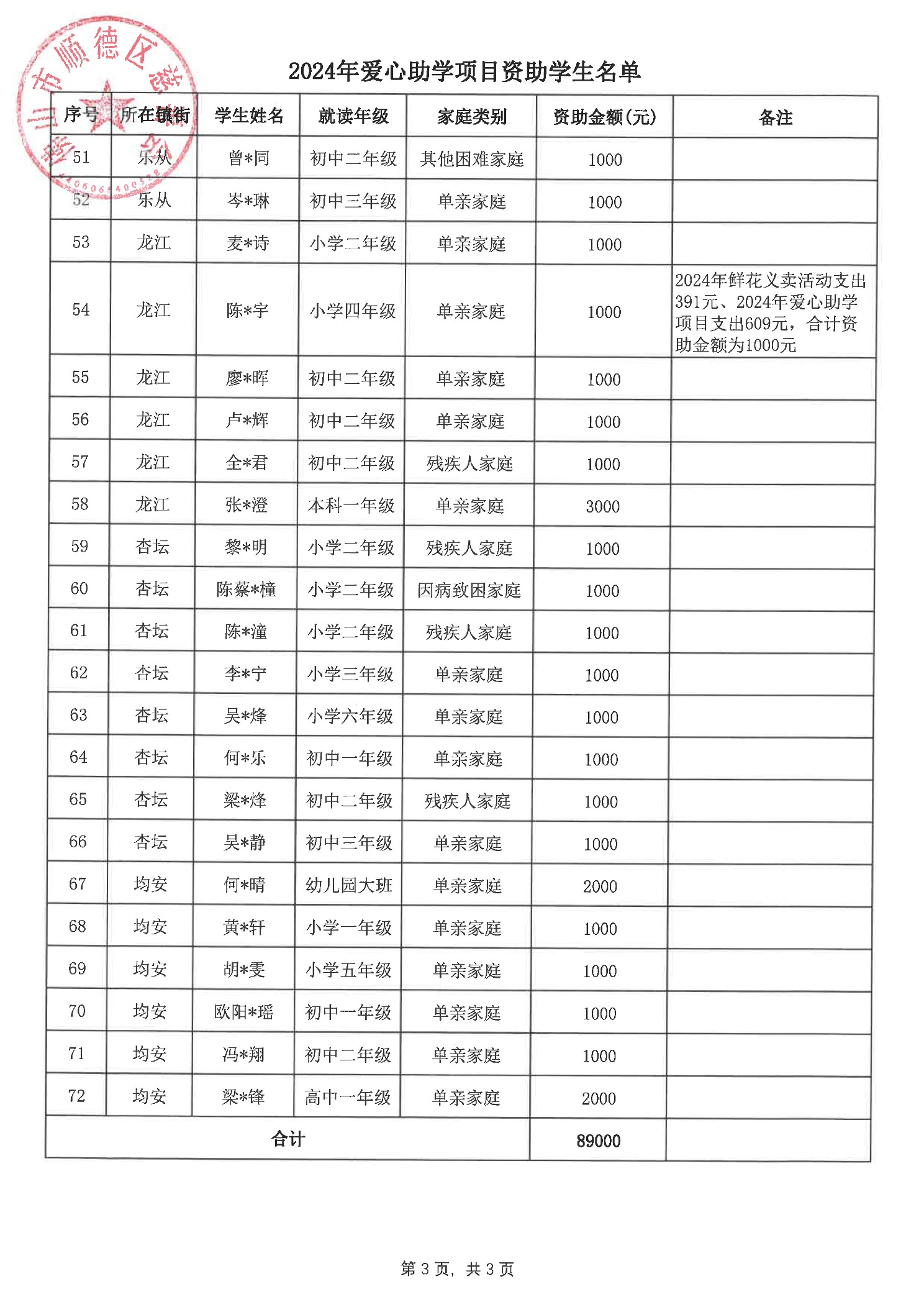 2024爱心助学资助学生名单_页面_1.jpg