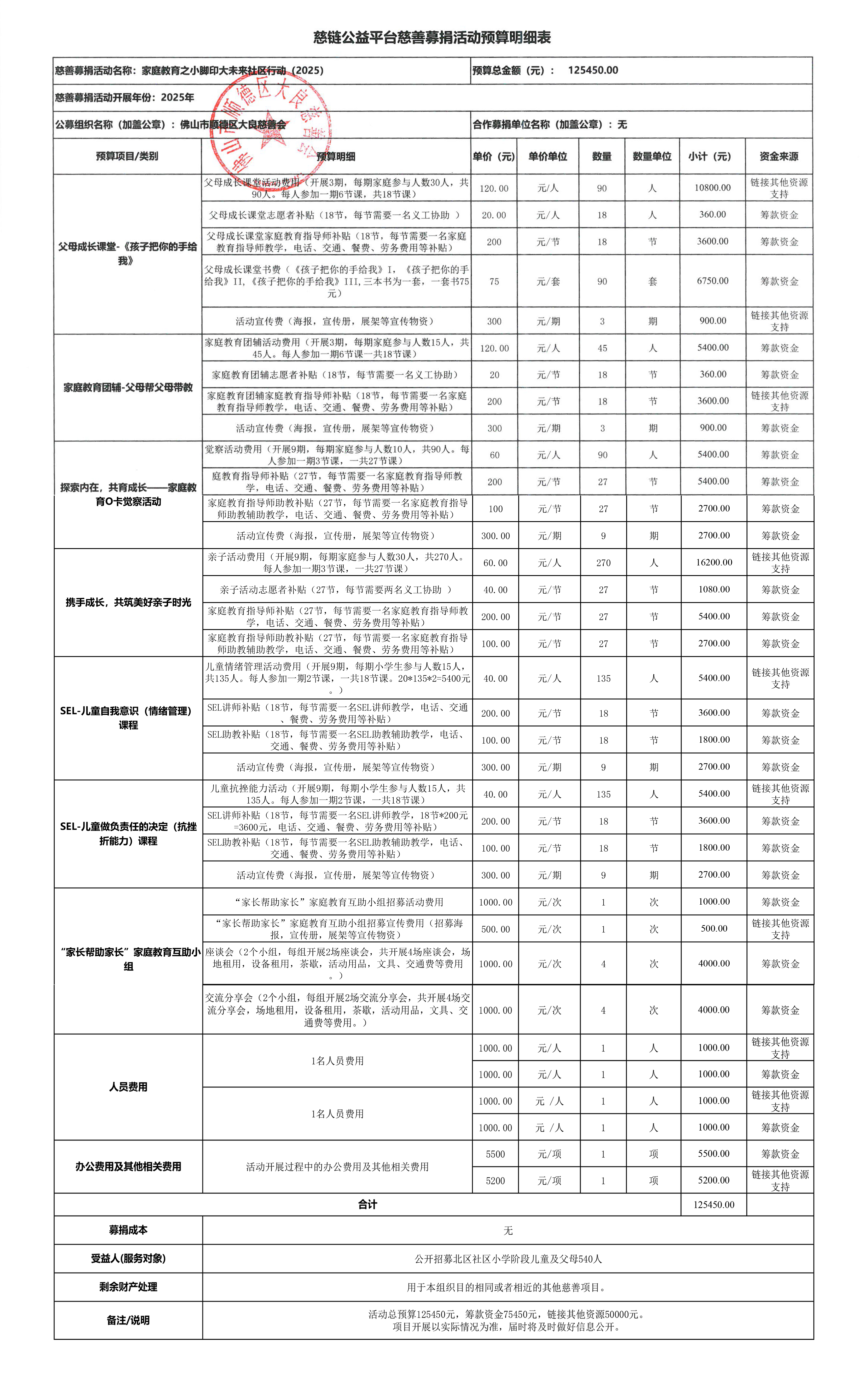 1739936386650358.jpg 【向日葵3861】慈链公益平台慈善募捐活动预算明细表.jpg