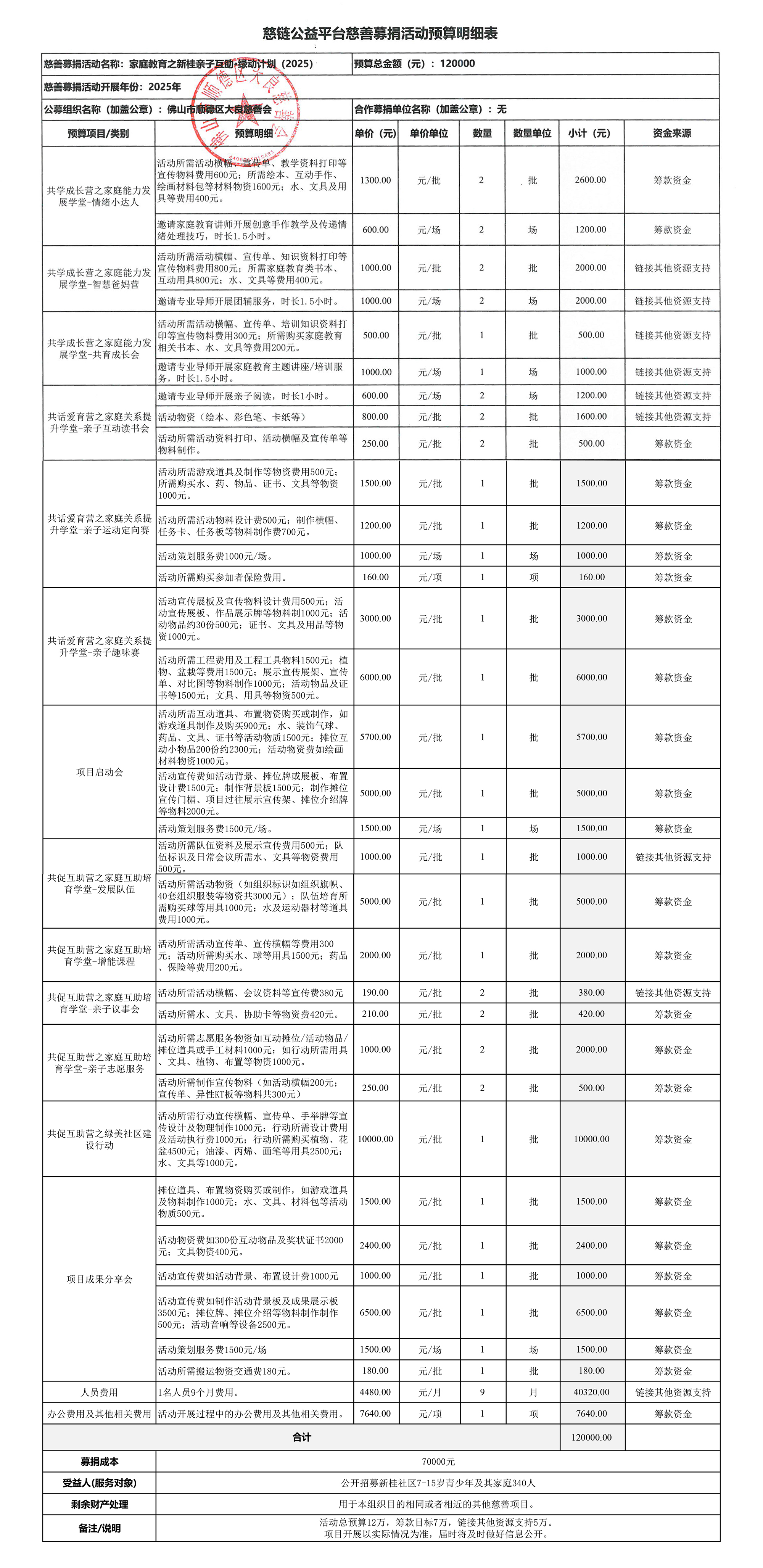 1739944404350403.jpg 【新桂3861】慈链公益平台慈善募捐活动预算明细表.jpg