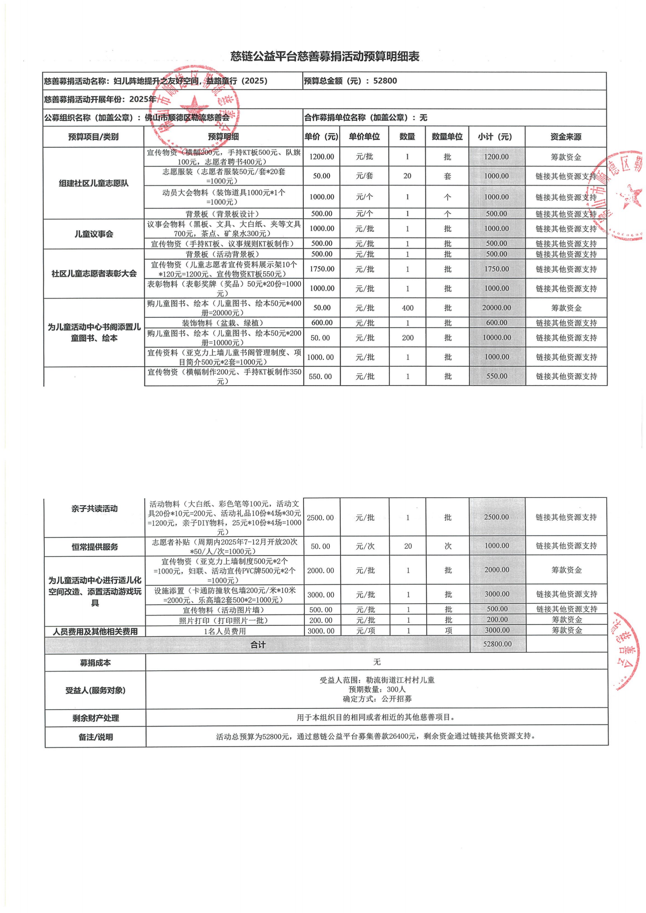 1740363777614350.png 预算明细表-妇儿阵地提升之友好空间,益路童行(2025)_00.png