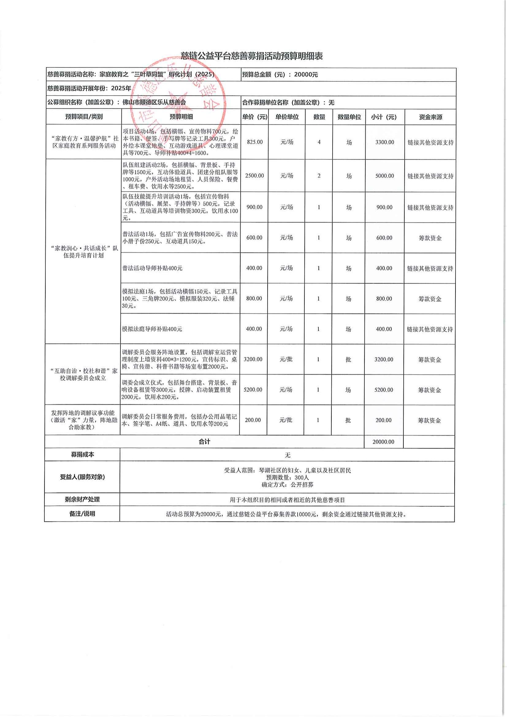 1740369582292483.jpg 家庭教育之“三叶草同盟”孵化计划 预算表_00.jpg