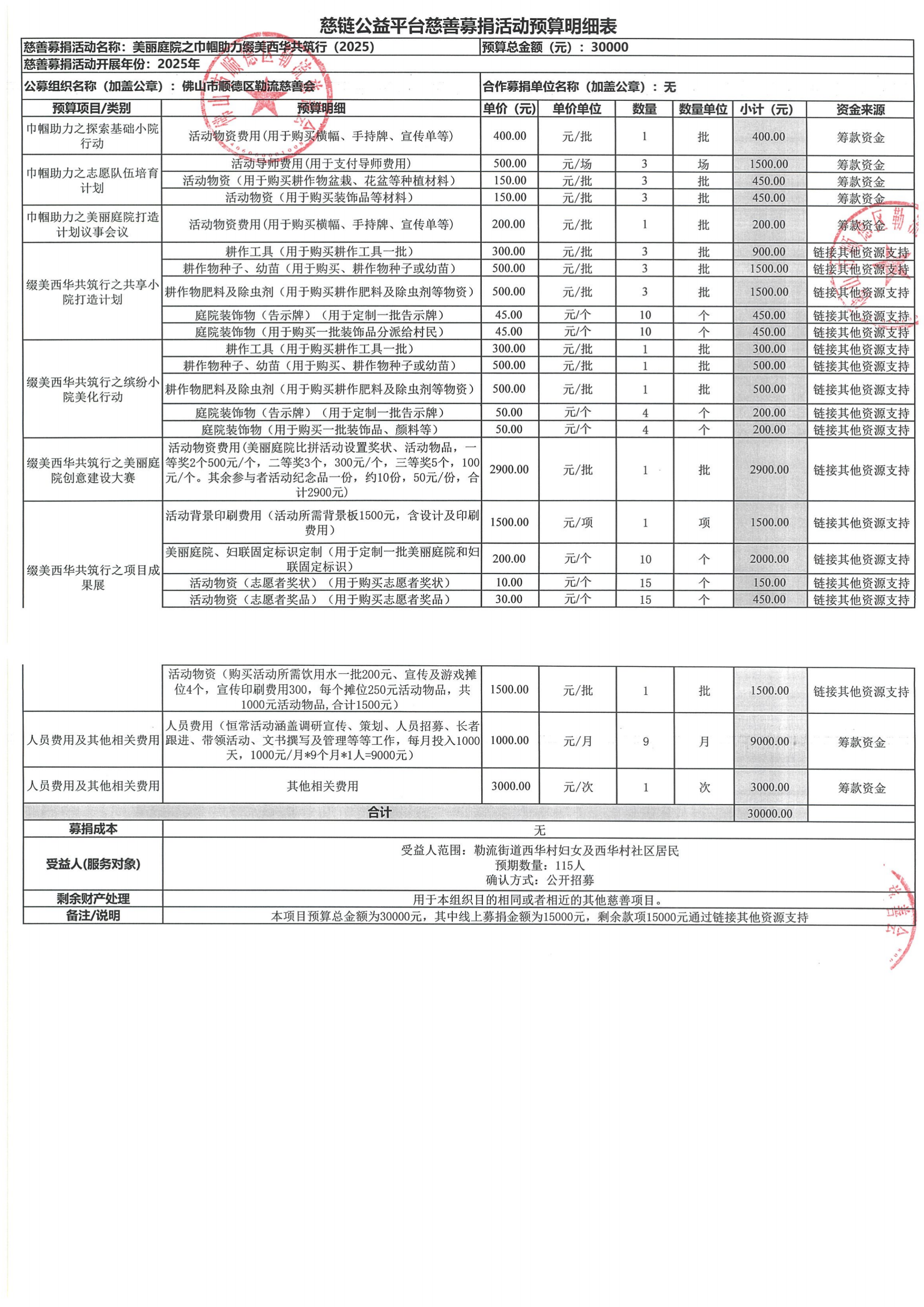 1740450349852270.png 慈链公益预算明细表-美丽庭院之巾帼助力缀美西华共筑行(2025).png
