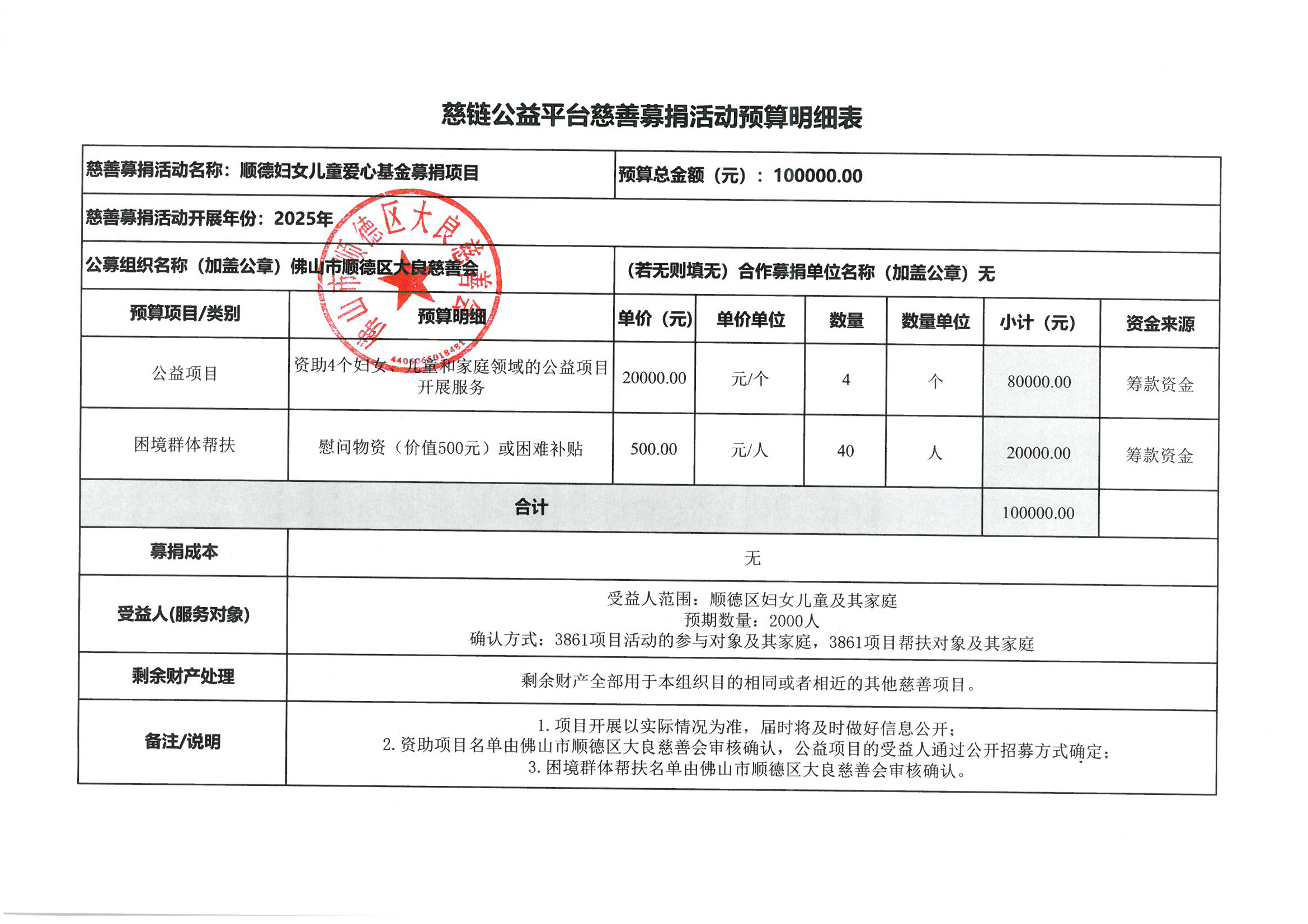 1740561078243475.jpg 【区妇儿基金】慈链公益平台慈善募捐活动预算明细表.jpg