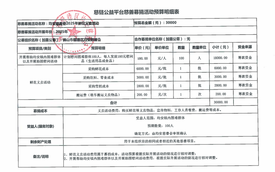 1742281718751154.png 预算明细表截图.png