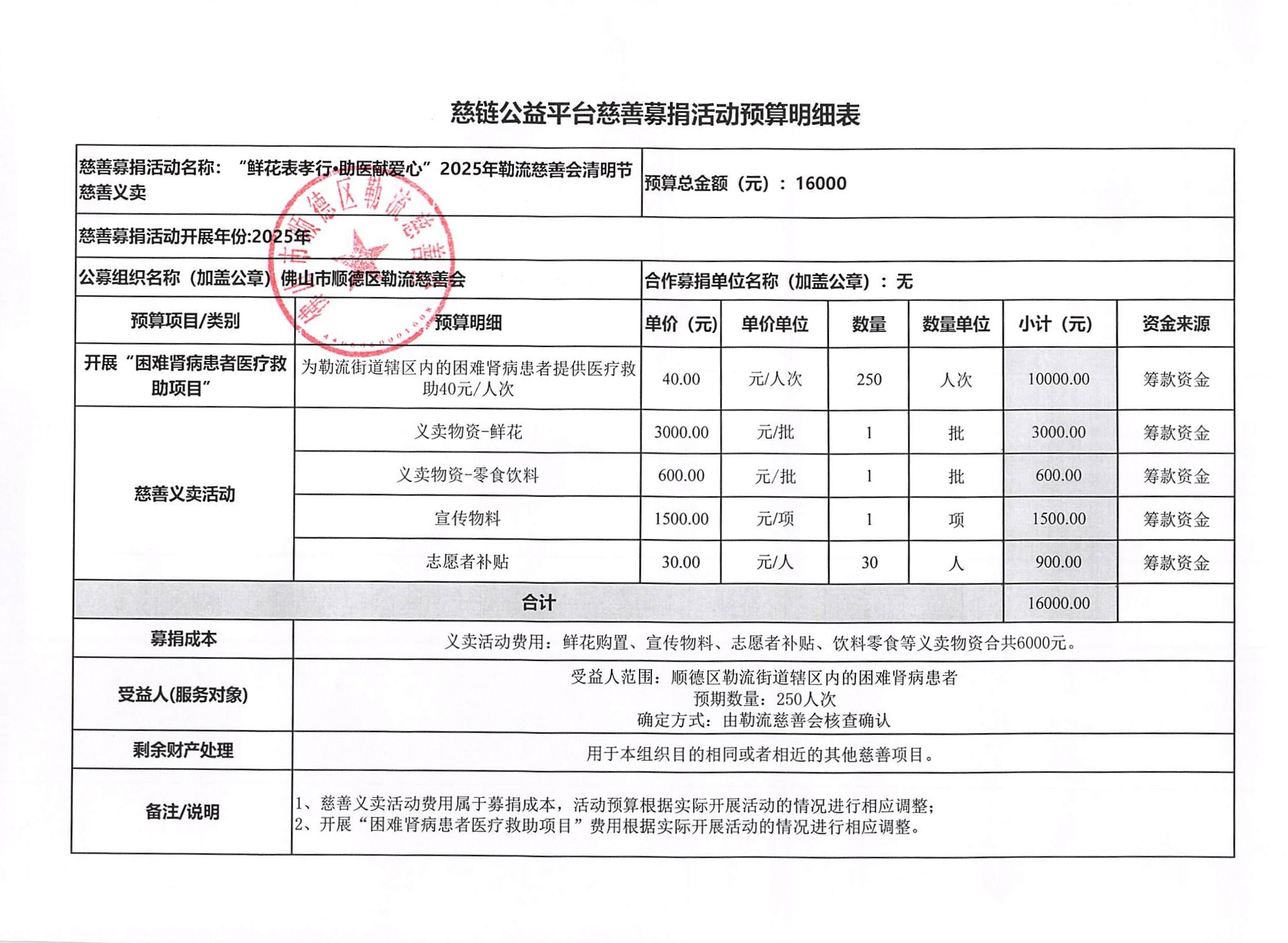 1743500224544232.jpg 2025_04_01_17_32_24 2025年清明义卖预算明细表_00_副本.jpg
