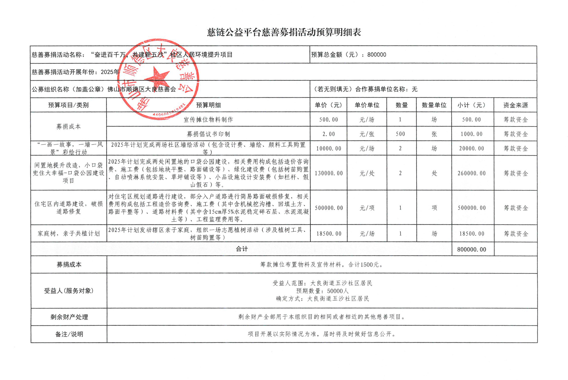 1745541896162395.jpg 【五沙】慈链公益平台慈善募捐活动预算明细表.jpg