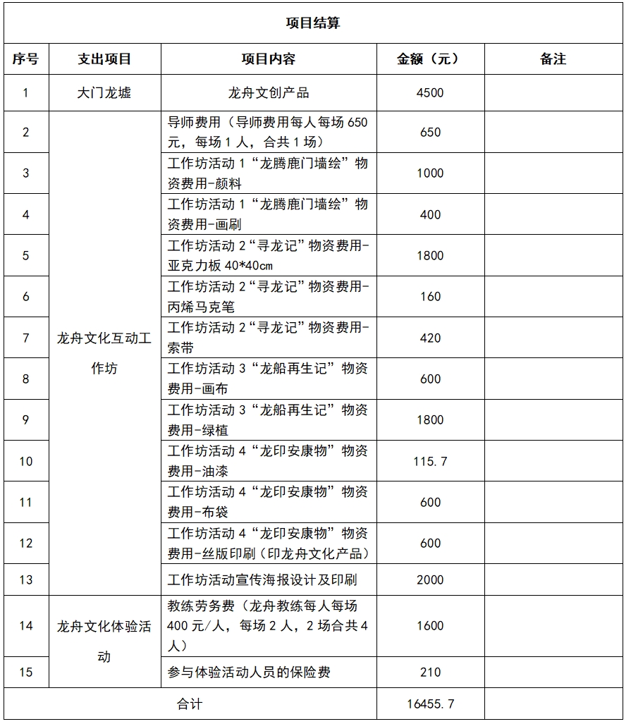 项目结算.png