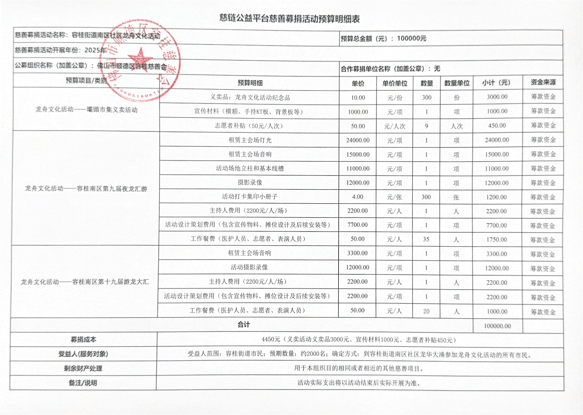 1747644810325876.png 【容桂街道南区社区龙舟文化活动】慈链公益公开募捐项目预算明细表_00(1).png