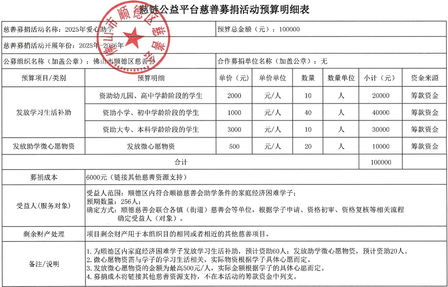 1748396900603037.jpg 2、(审核稿)【2025年爱心助学】慈链公益平台慈善募捐活动预算明细表(20250528).jpg