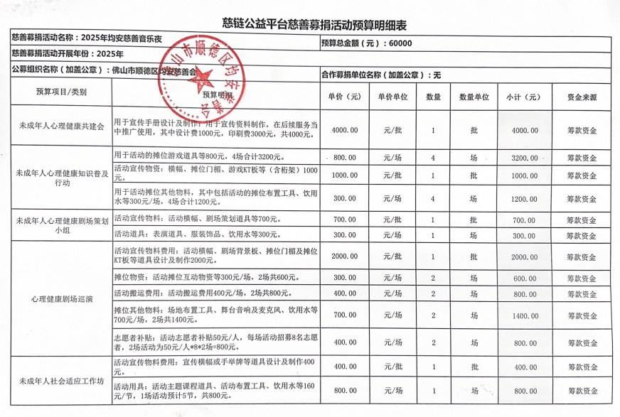 1749025750187812.png 预算明细表1.png