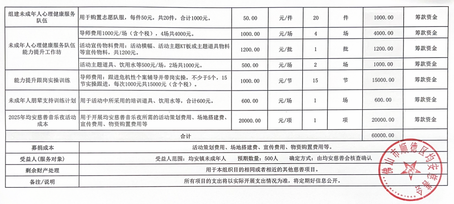 1749025760152040.png 预算明细表2.png