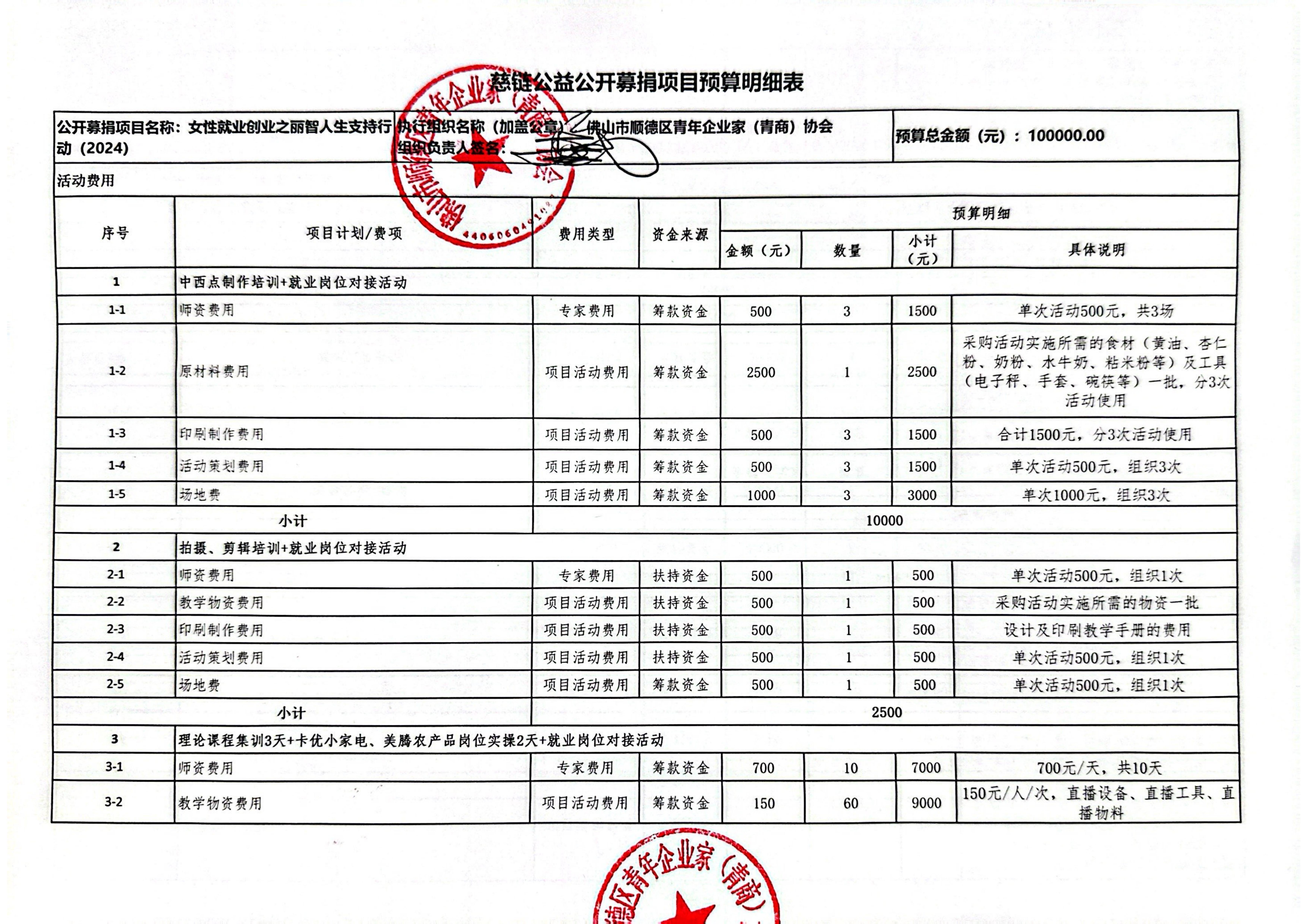 妇女就业创业之丽智人生支持行动（2024）-慈链公益公开募捐项目预算明细表-预算调整_00.jpg